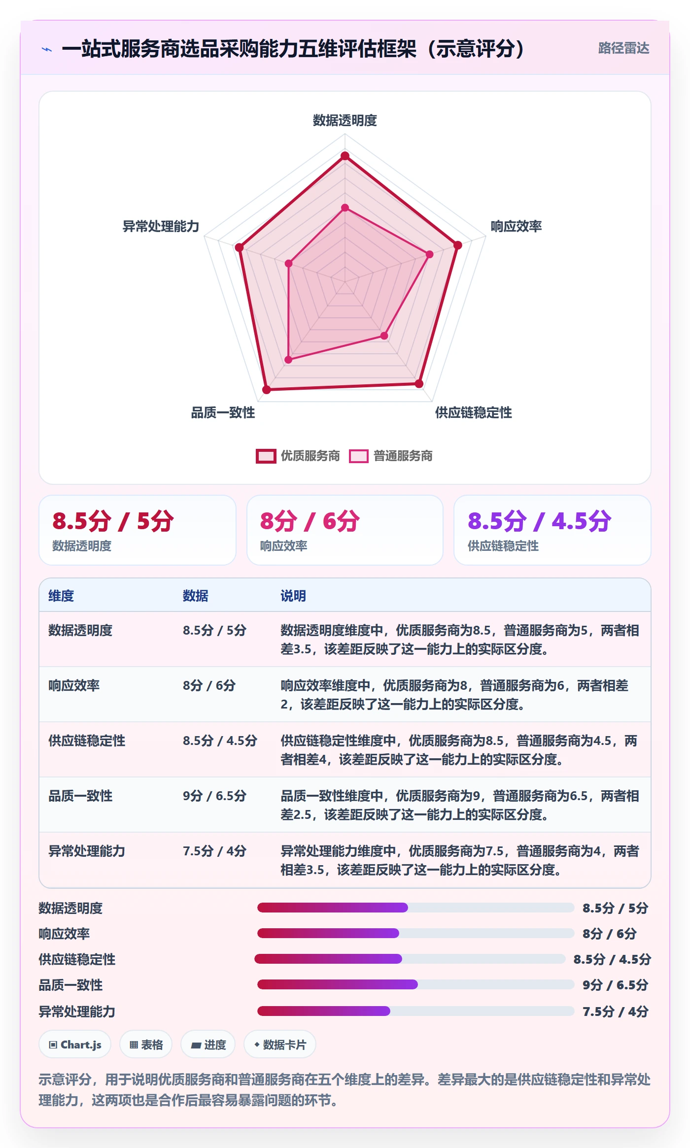 跨境电商一站式服务检查方法：通过选品采购评估效率提升质量