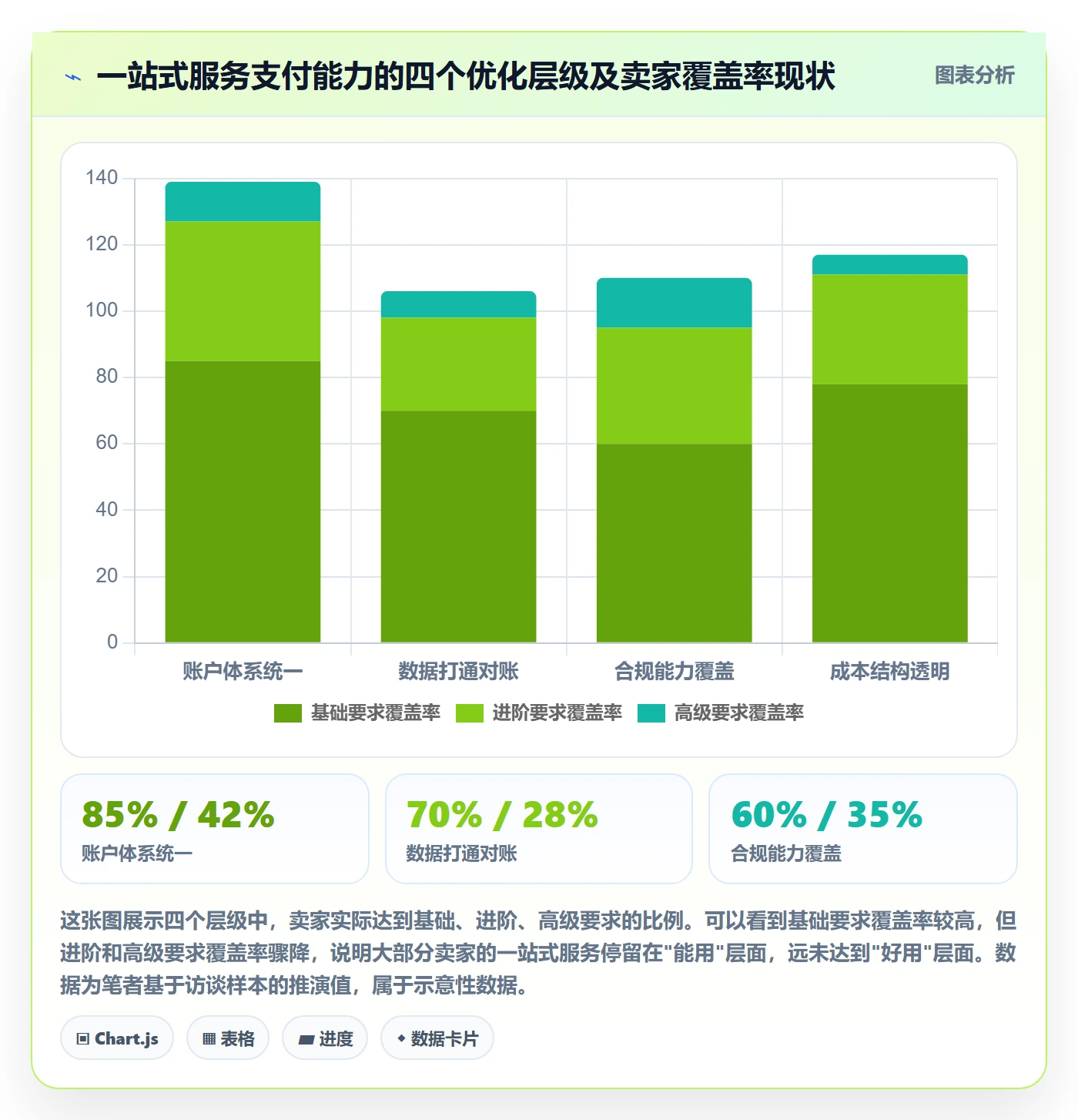 跨境电商一站式服务怎么优化？先从支付收款的多店经营入手