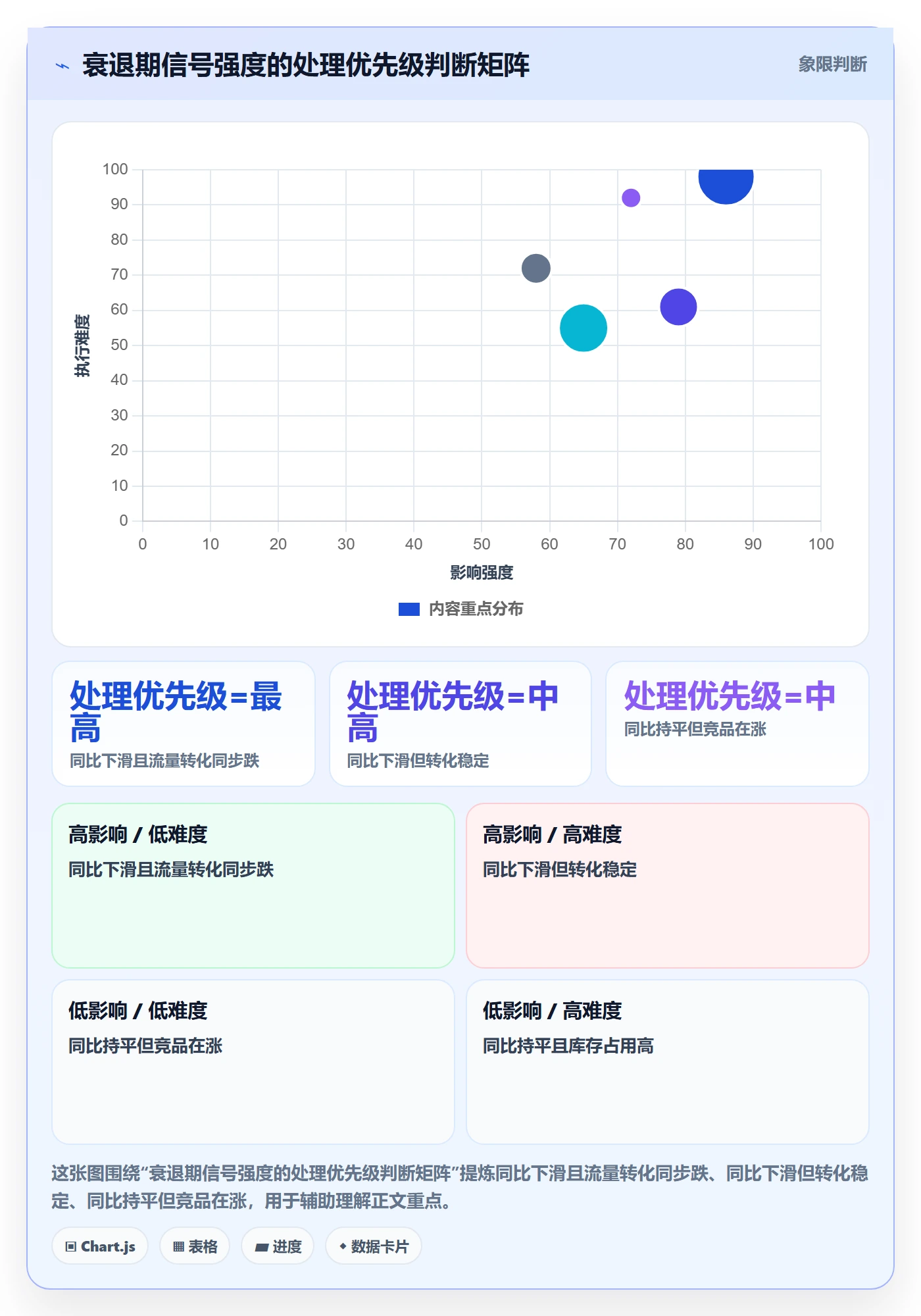 商品分析基础课：生命周期相关的日常管理一次讲透