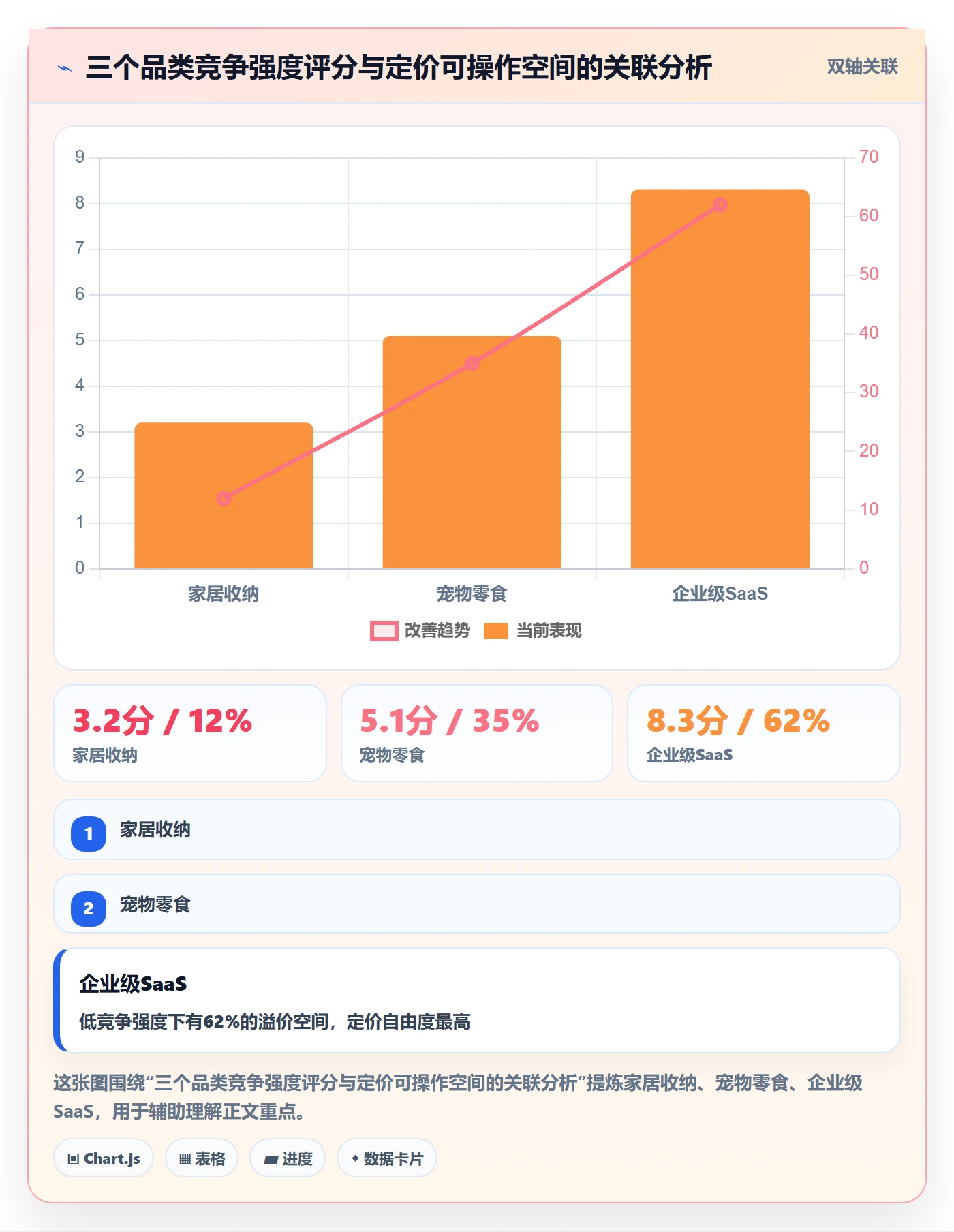 商品分析基础课：竞争强度相关的定价策略一次讲透