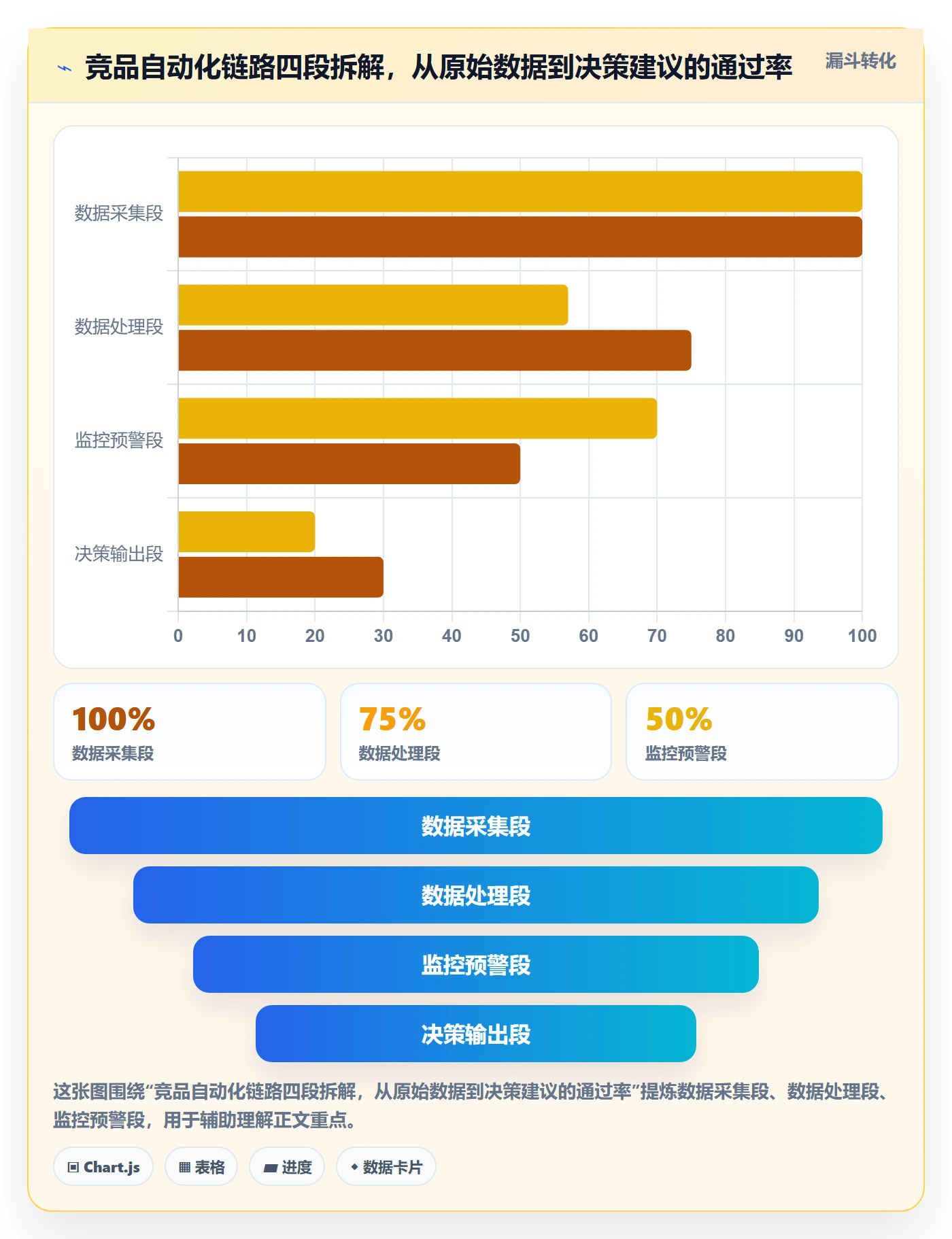 外贸数据分析平台怎么优化？先从竞争对手的自动化方案入手