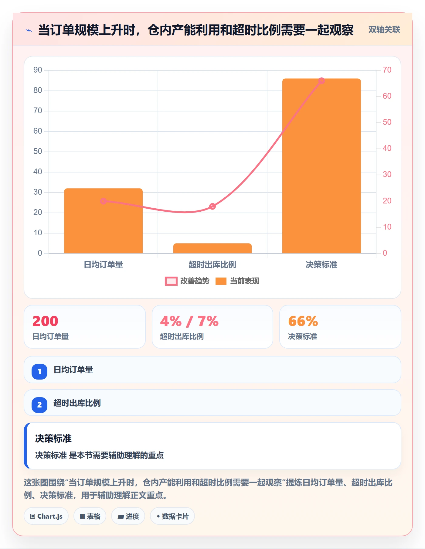temu选择标准：履约物流维度如何评估本地化运营