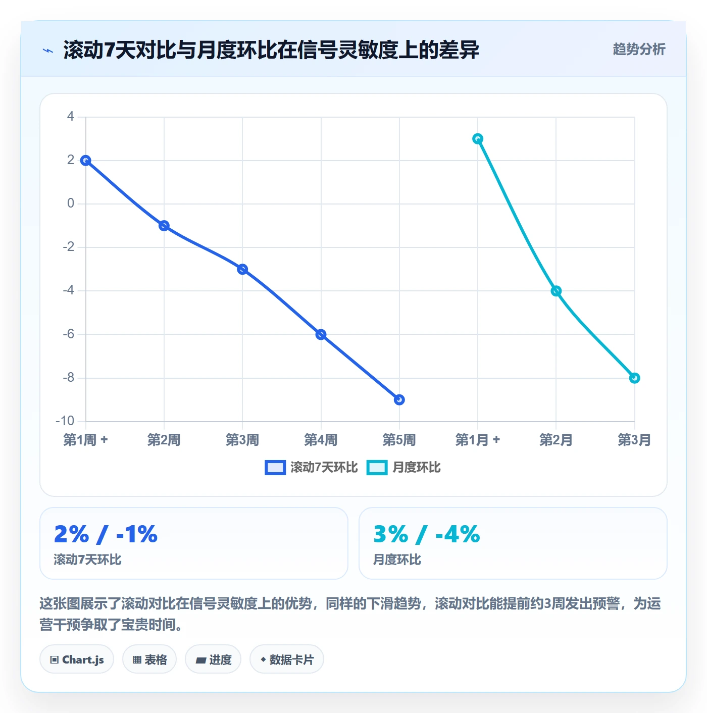 商品分析怎么优化？先从销量趋势的进阶玩法入手