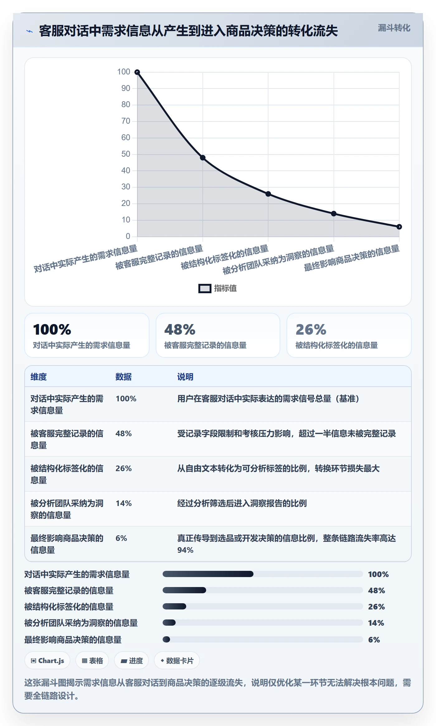 商品分析避坑指南：市场需求环节的客户服务要注意什么