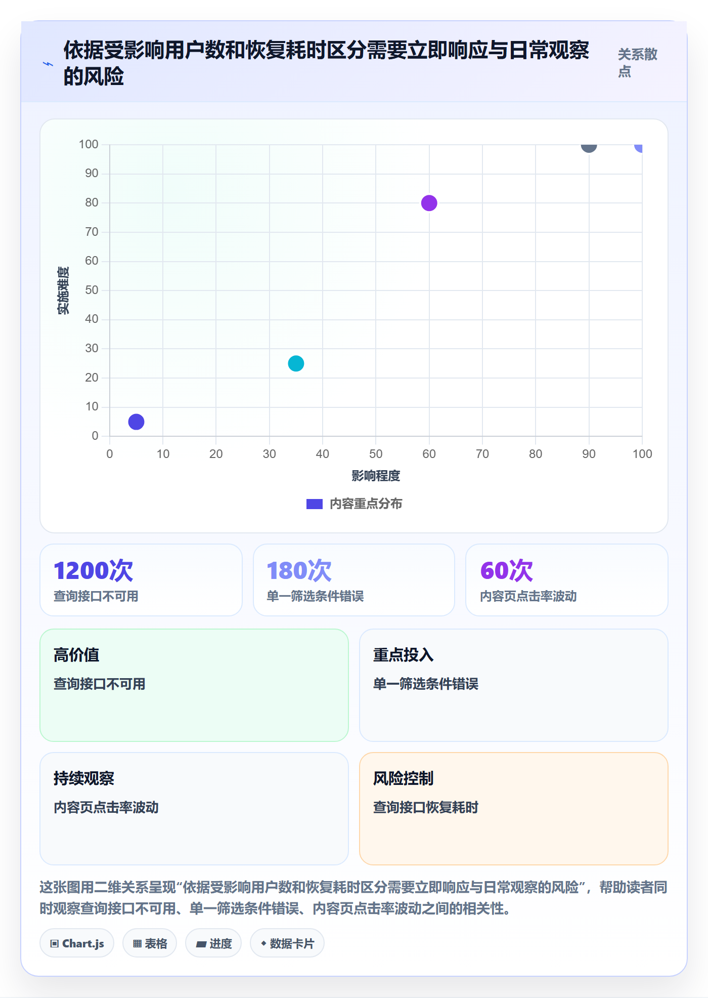电商数据查询网站怎么管？以流量分析为核心的风险排查方案