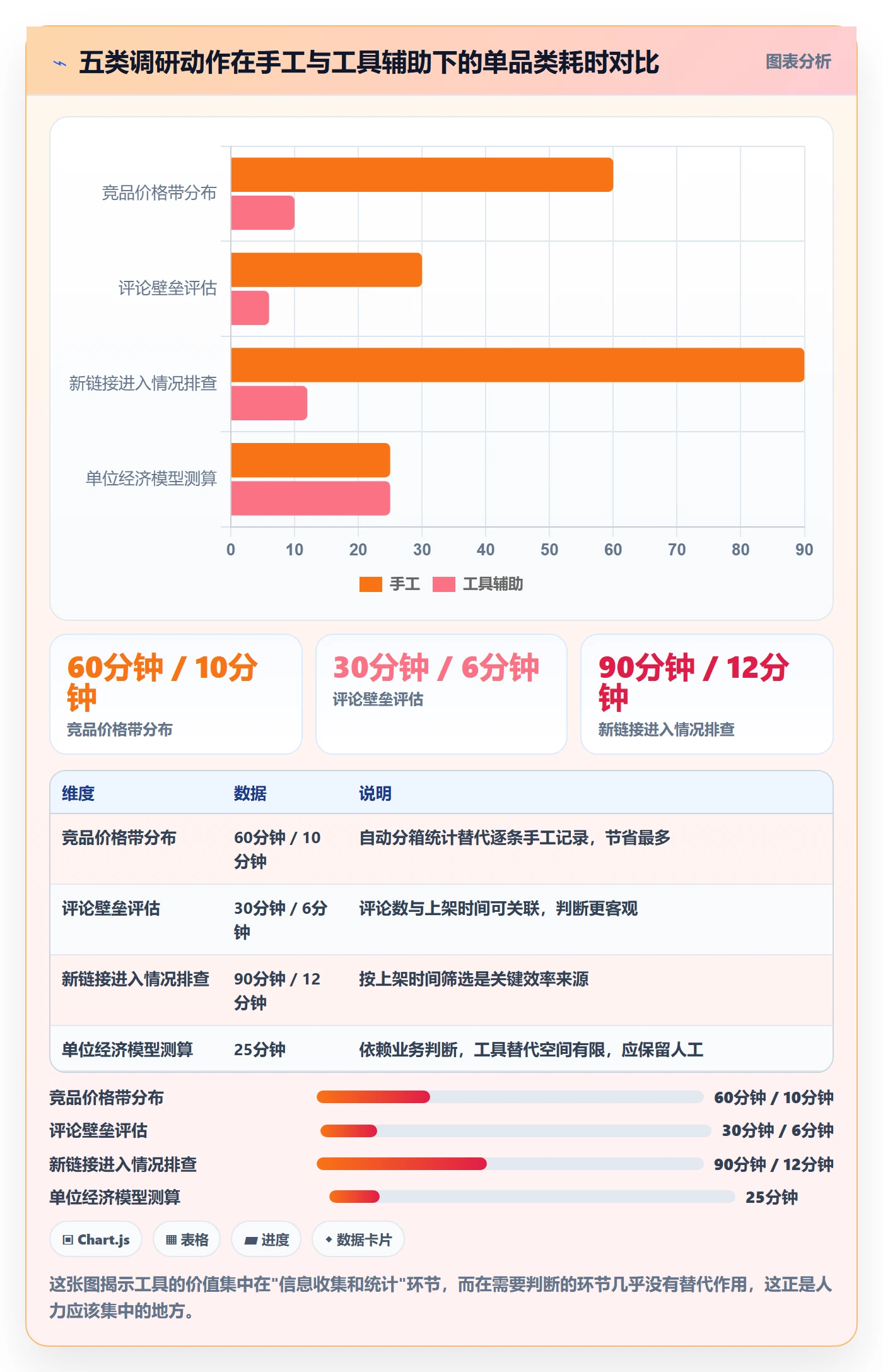 跨境电商运营场景解析：市场调研中的增长策略怎么处理