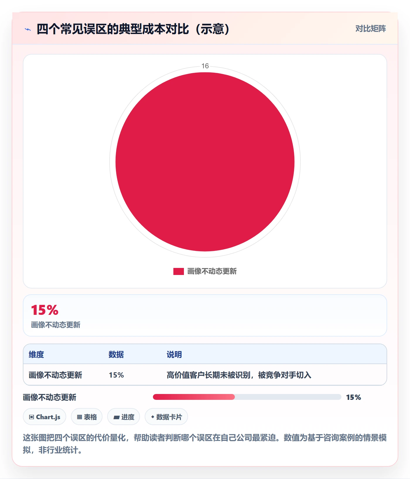 外贸数据分析平台管理模板：围绕客户画像开展增长策略