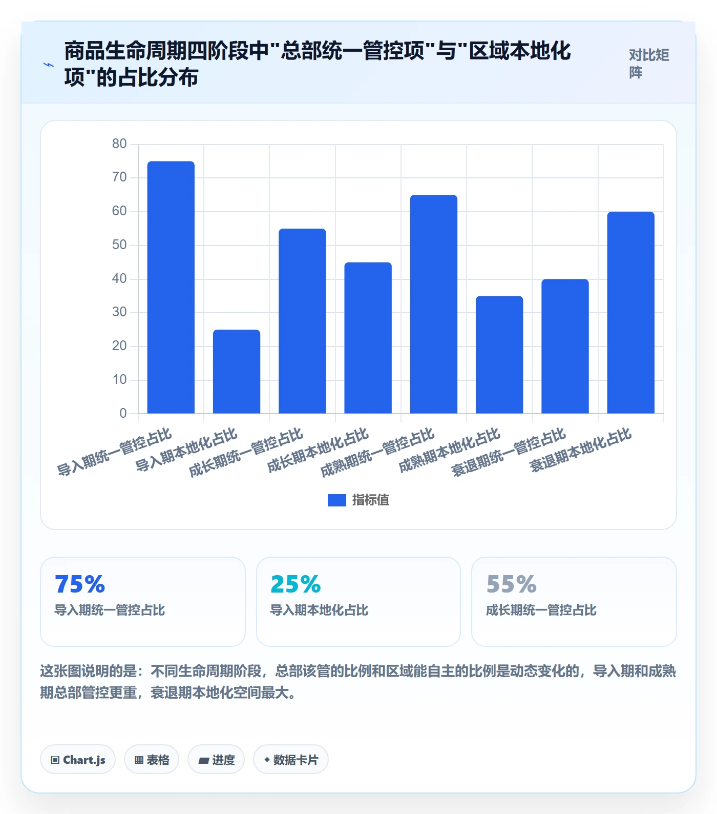 商品分析执行标准：生命周期环节如何体现本地化运营