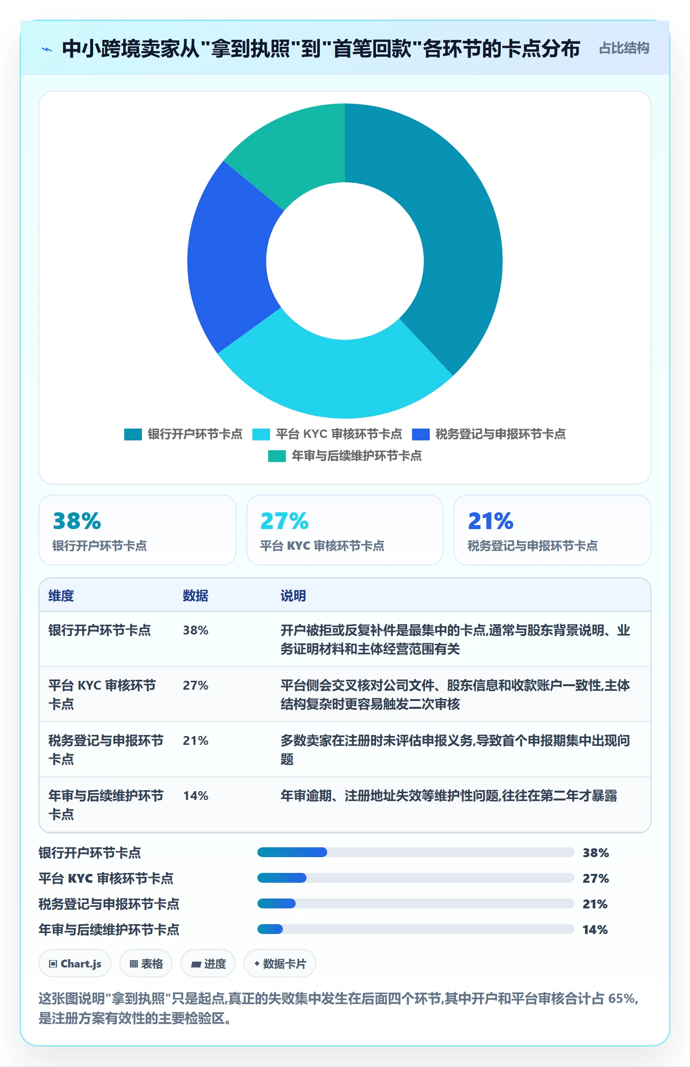 跨境电商一站式服务实践指南：公司注册的核心功能怎样更有效