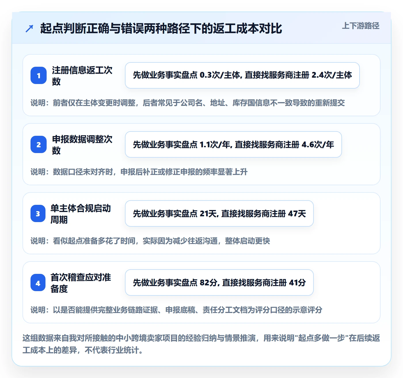 跨境电商一站式服务案例拆解：税务合规从哪里开始