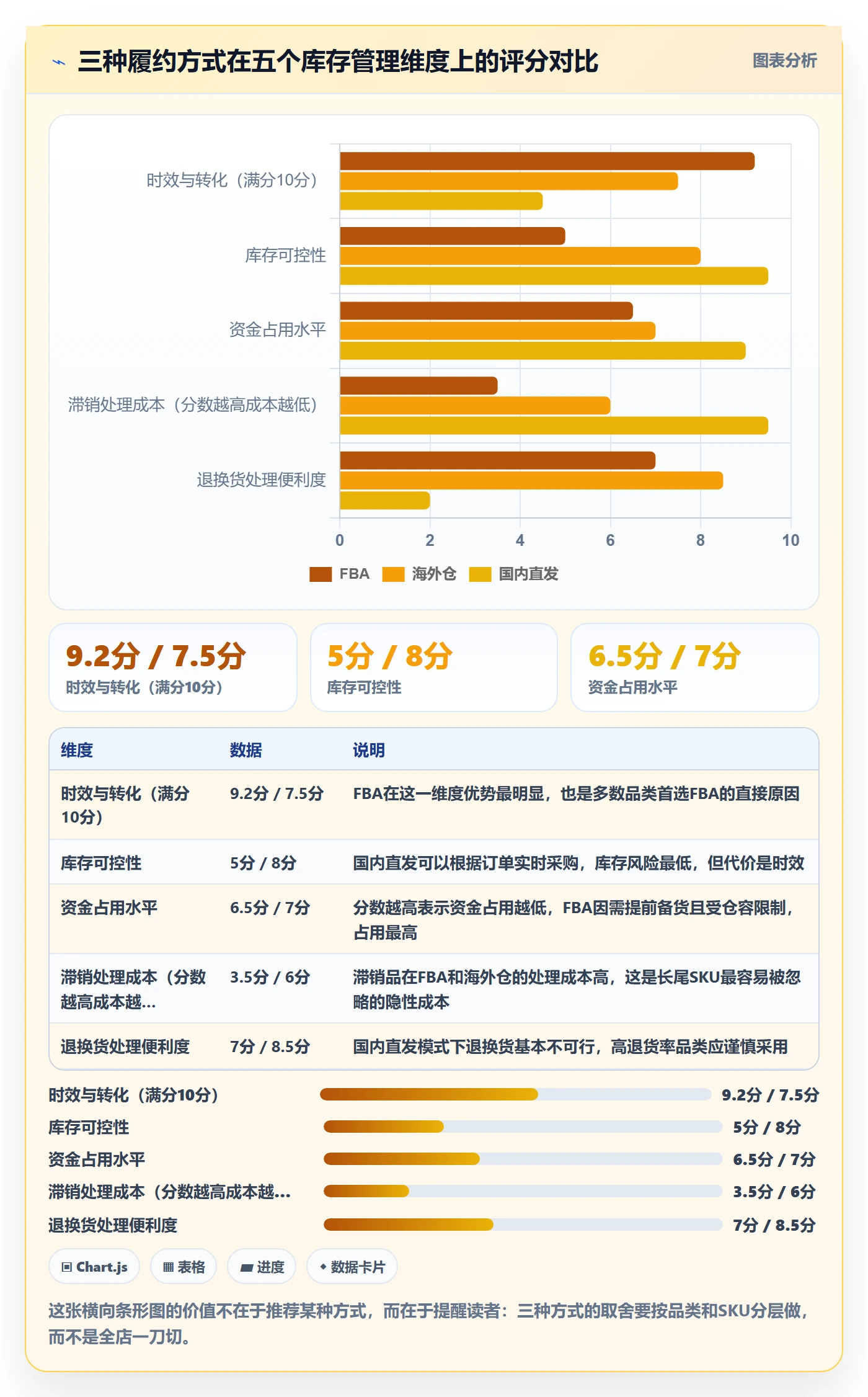 erp跨境电商年度规划：库存管理从哪里开始