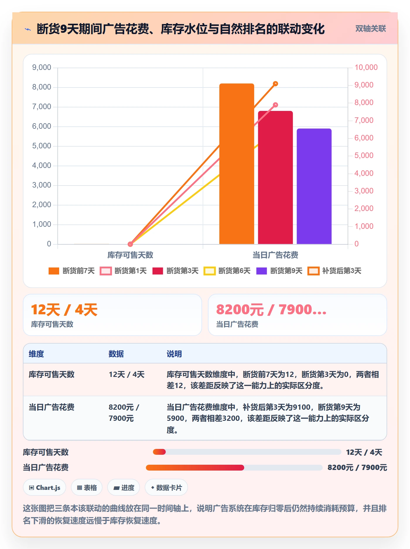 跨境电商运营运营框架：把流量获取纳入系统搭建