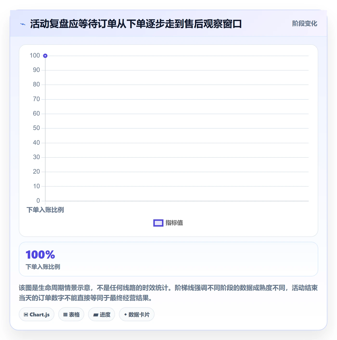temu跨境物流:活动流量从哪里开始