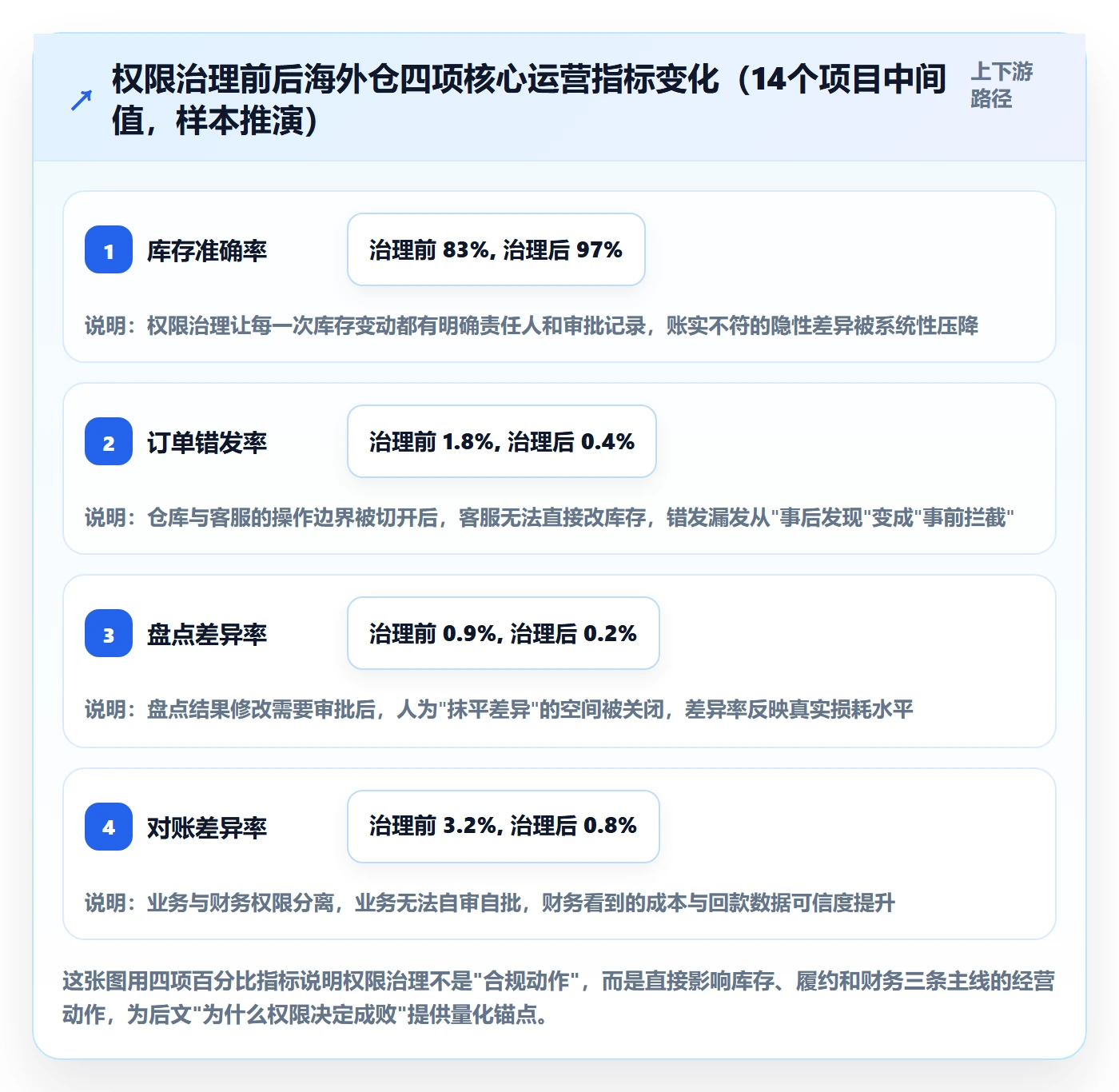 erp跨境电商怎么落地？从权限管理讲清海外仓管理