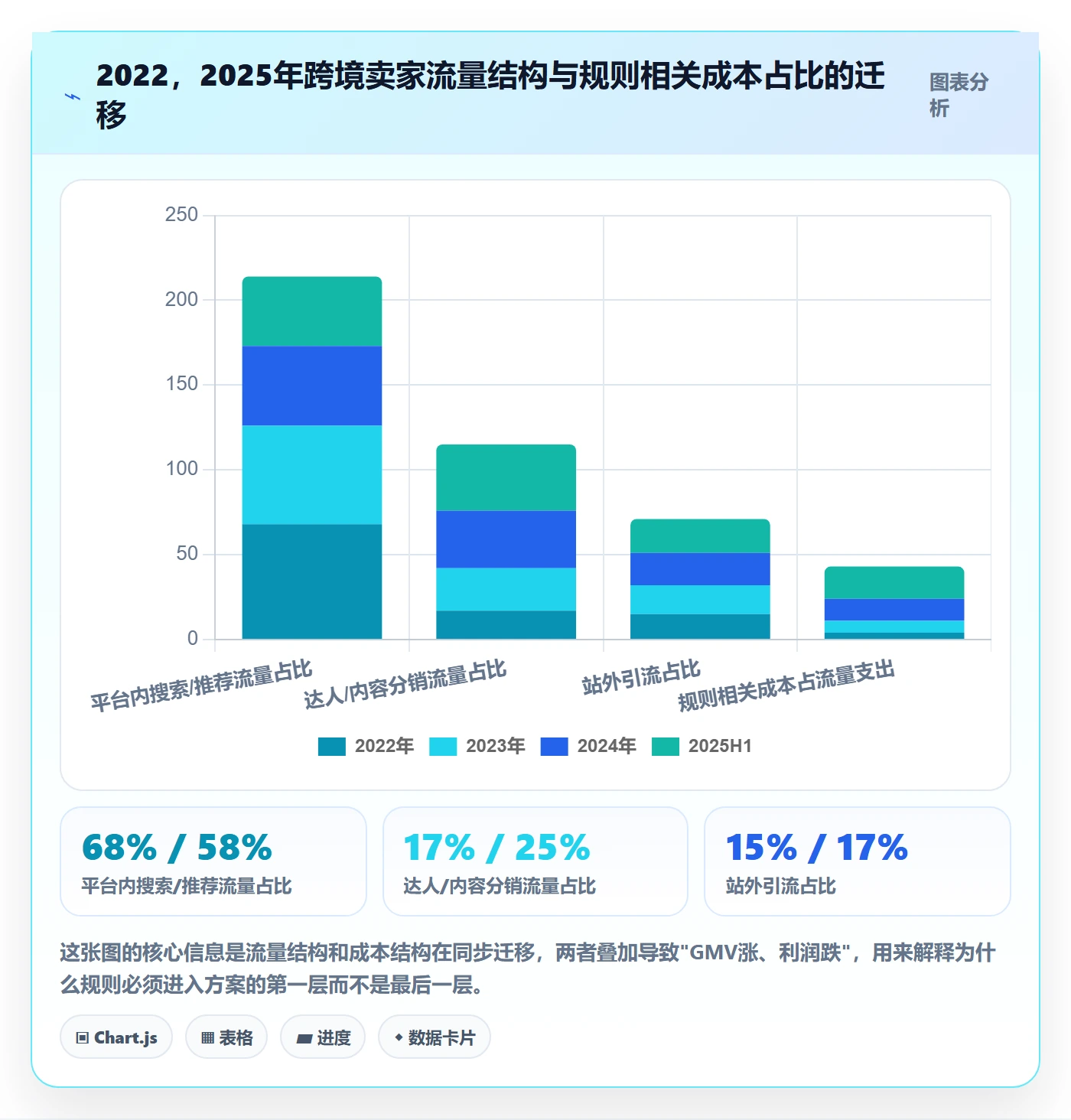 跨境电商运营方案设计：流量获取场景的平台规则怎么做