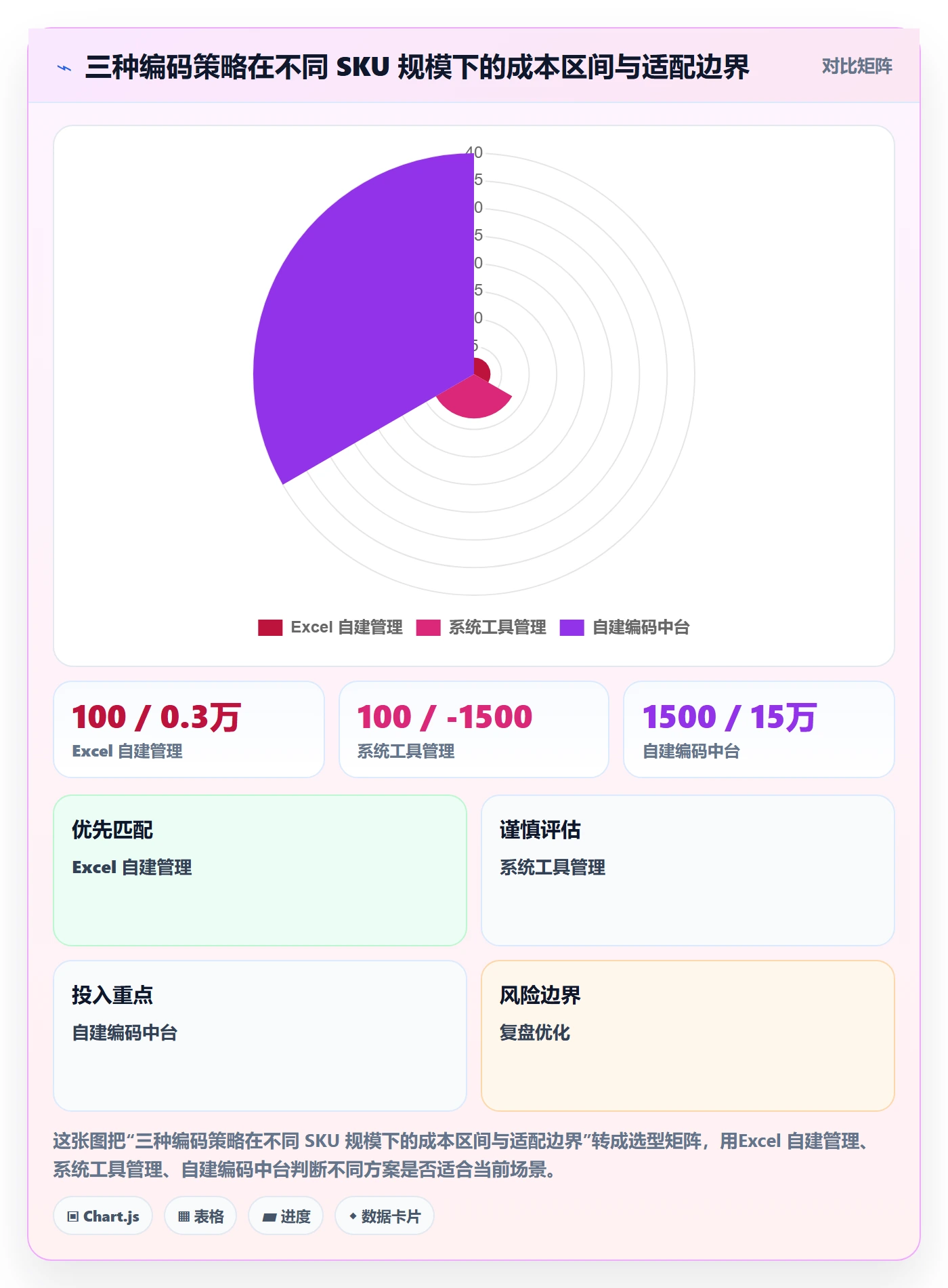 UPC码实操教程：编码规范从哪里开始