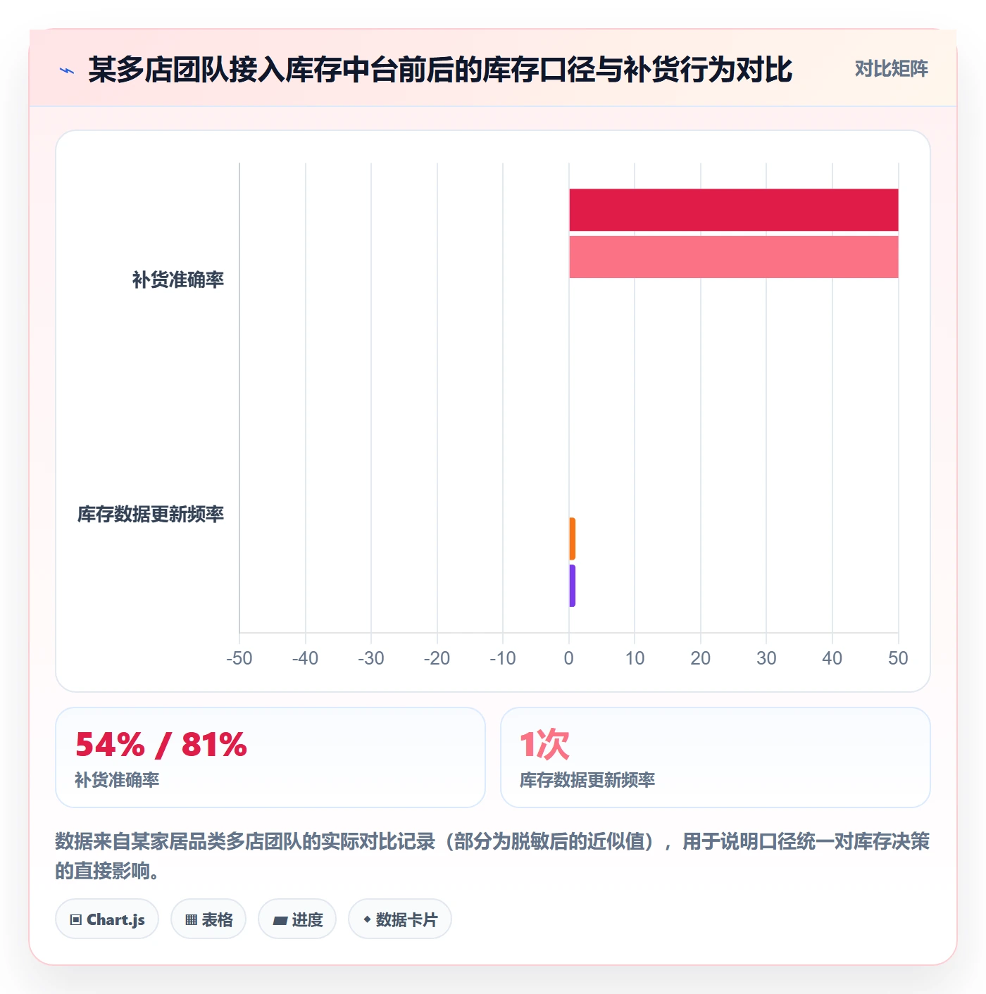 亚马逊软件使用技巧：库存管理对应的多店经营方法