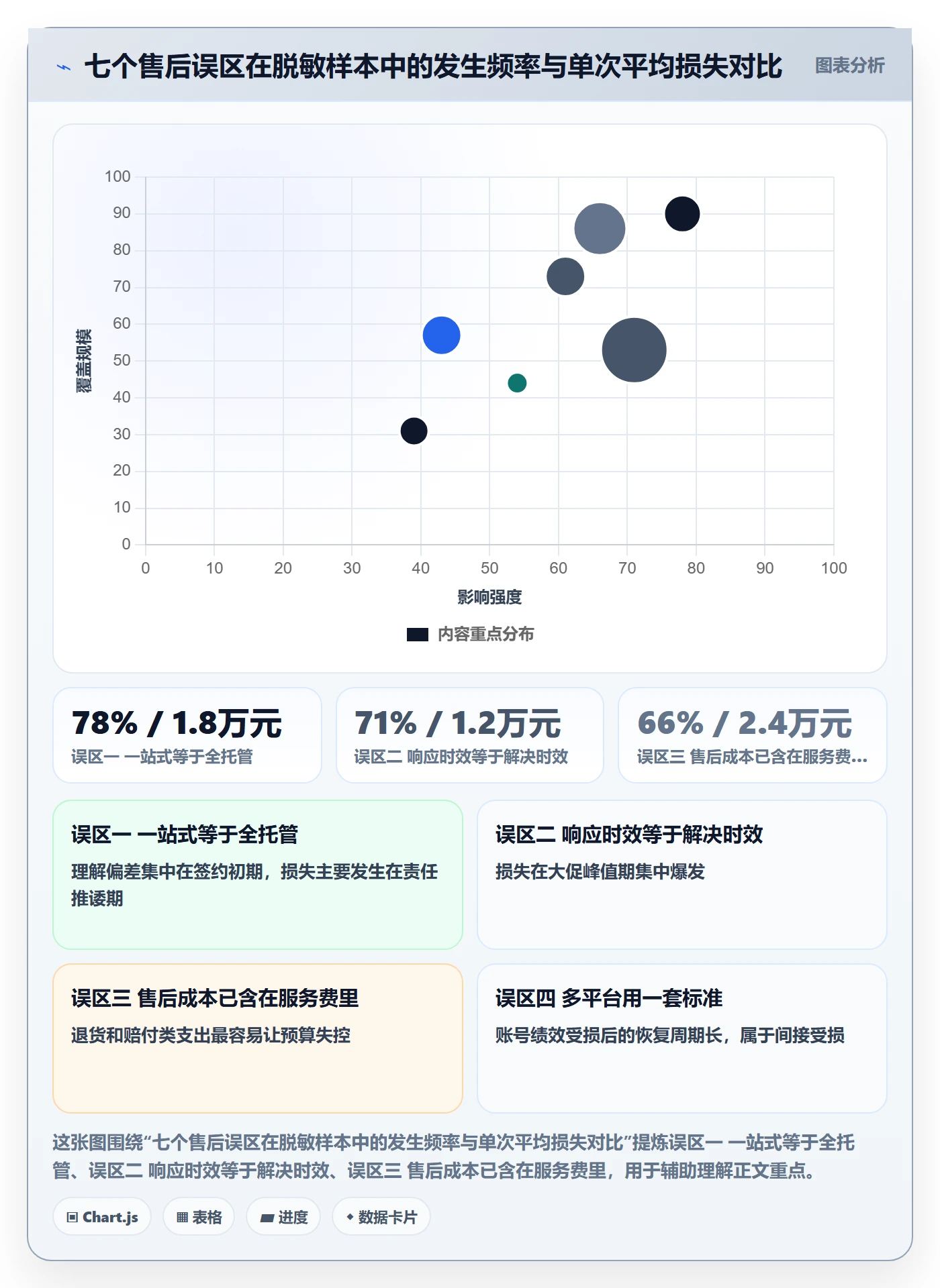 跨境电商一站式服务常见误区全解析：重点看懂售后服务