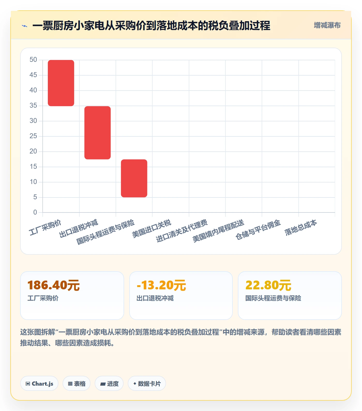 UPC码怎么用？商品绑定场景下的税务筹划拆解