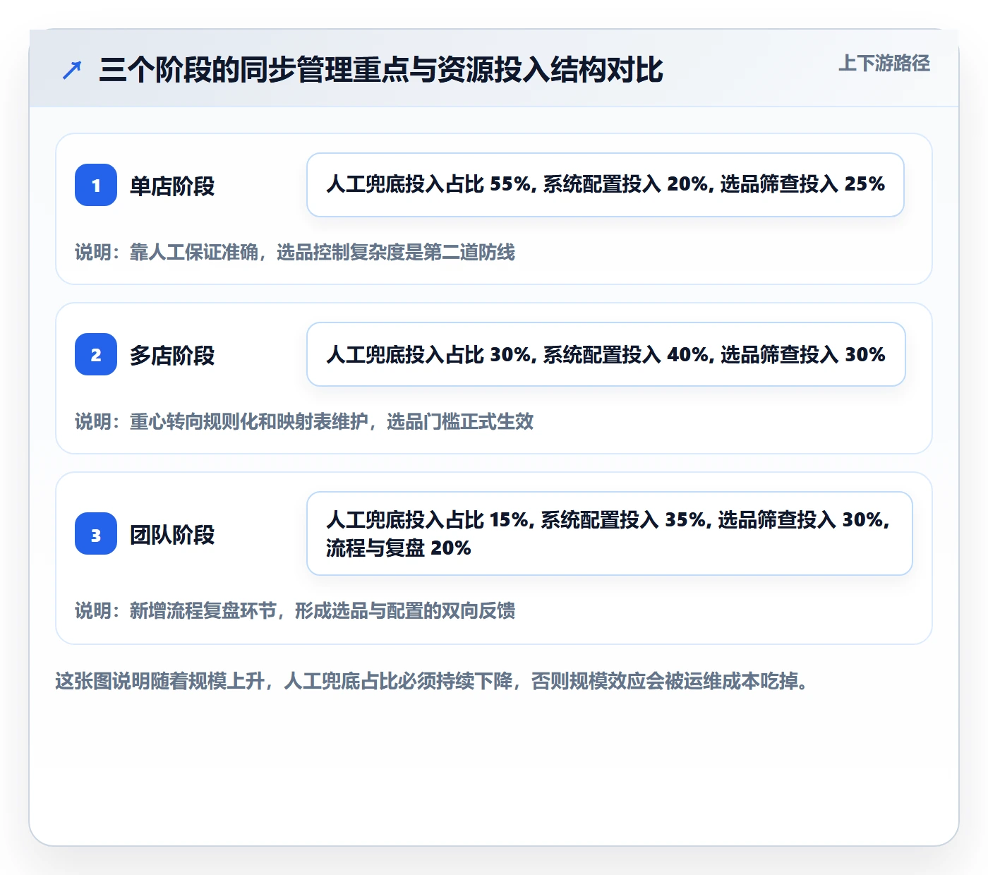 erp跨境电商工作指南：用选品策略解决订单同步问题