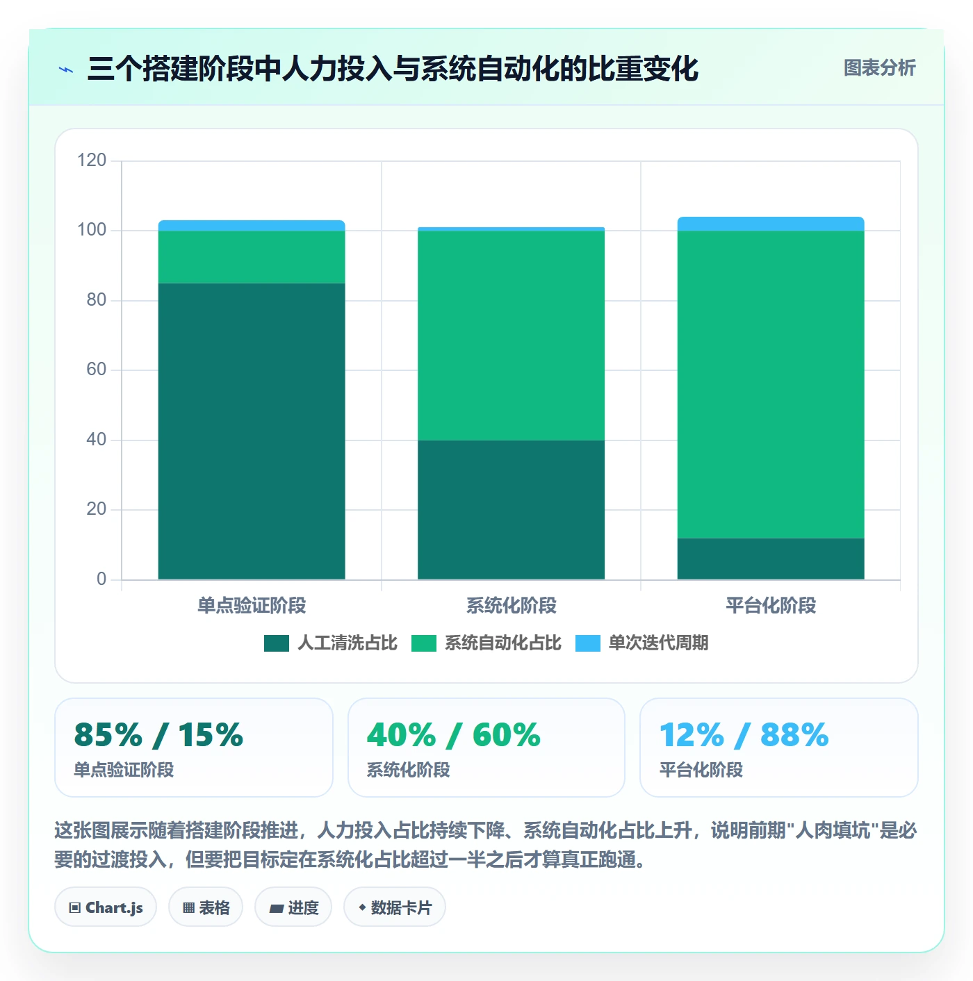 想做好外贸数据分析平台，先掌握系统搭建中的海关数据