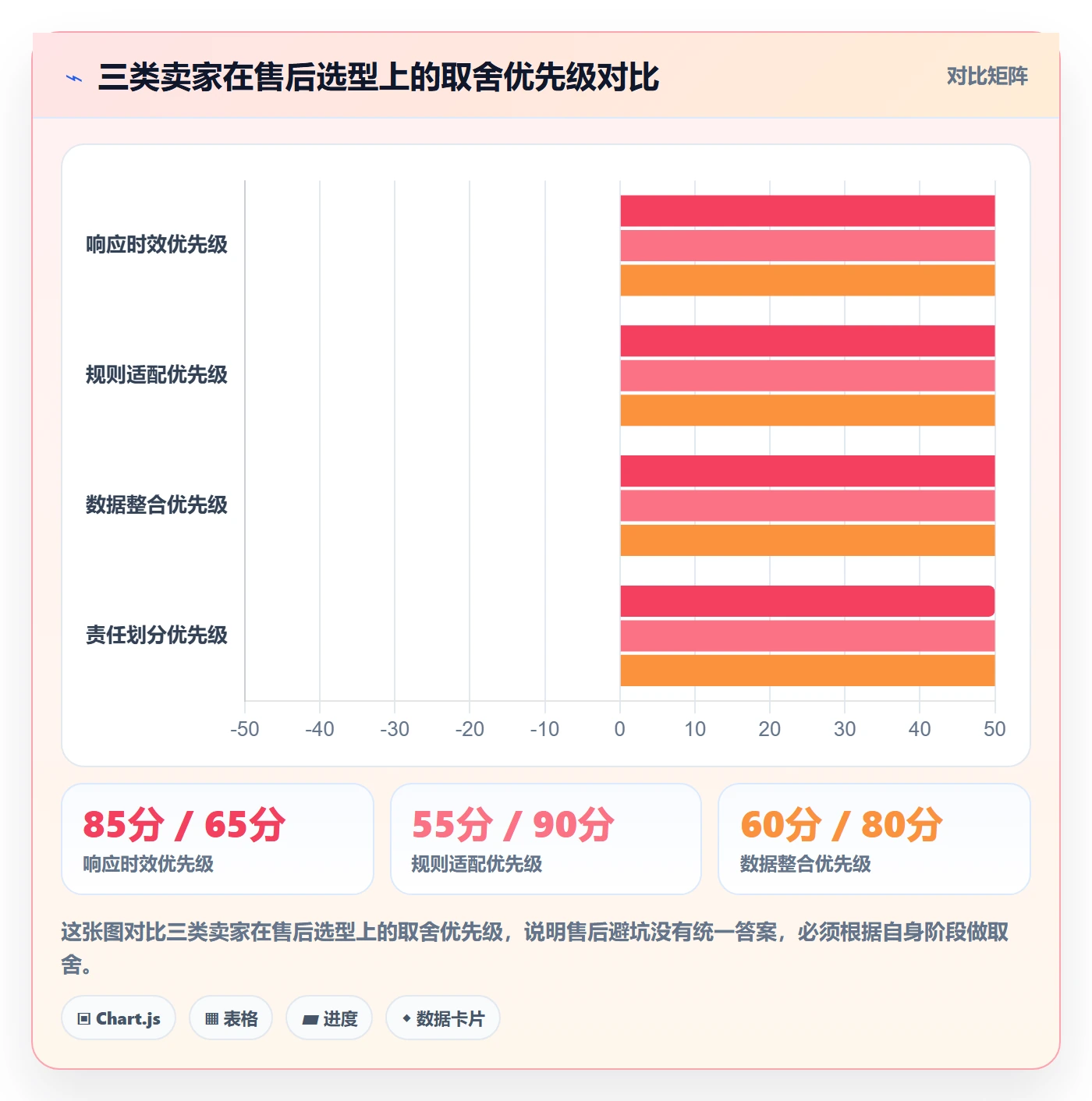 跨境电商一站式服务执行标准：售后服务环节如何体现新手避坑