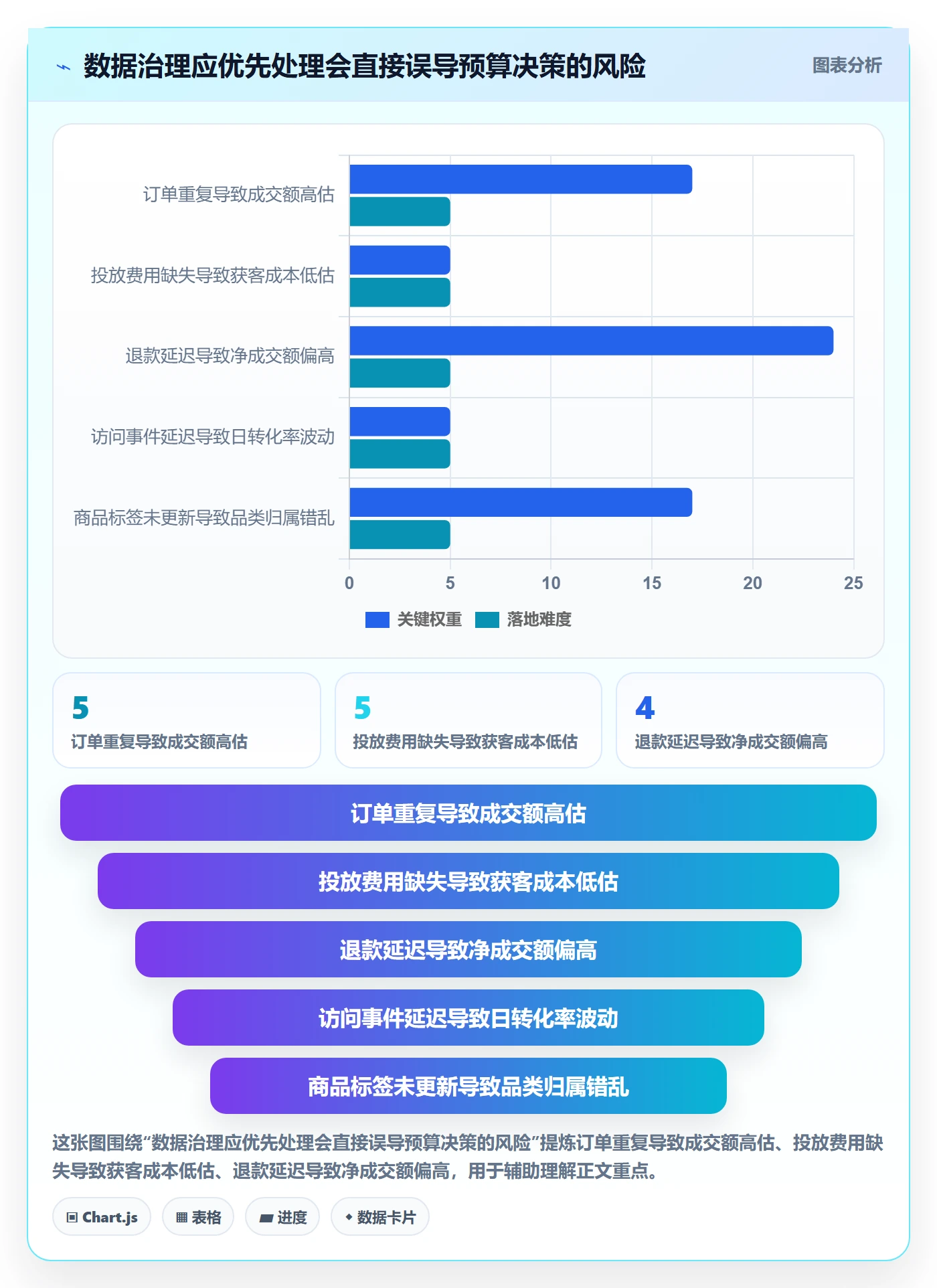 电商数据查询网站管理要点：流量分析的数据复盘如何设计
