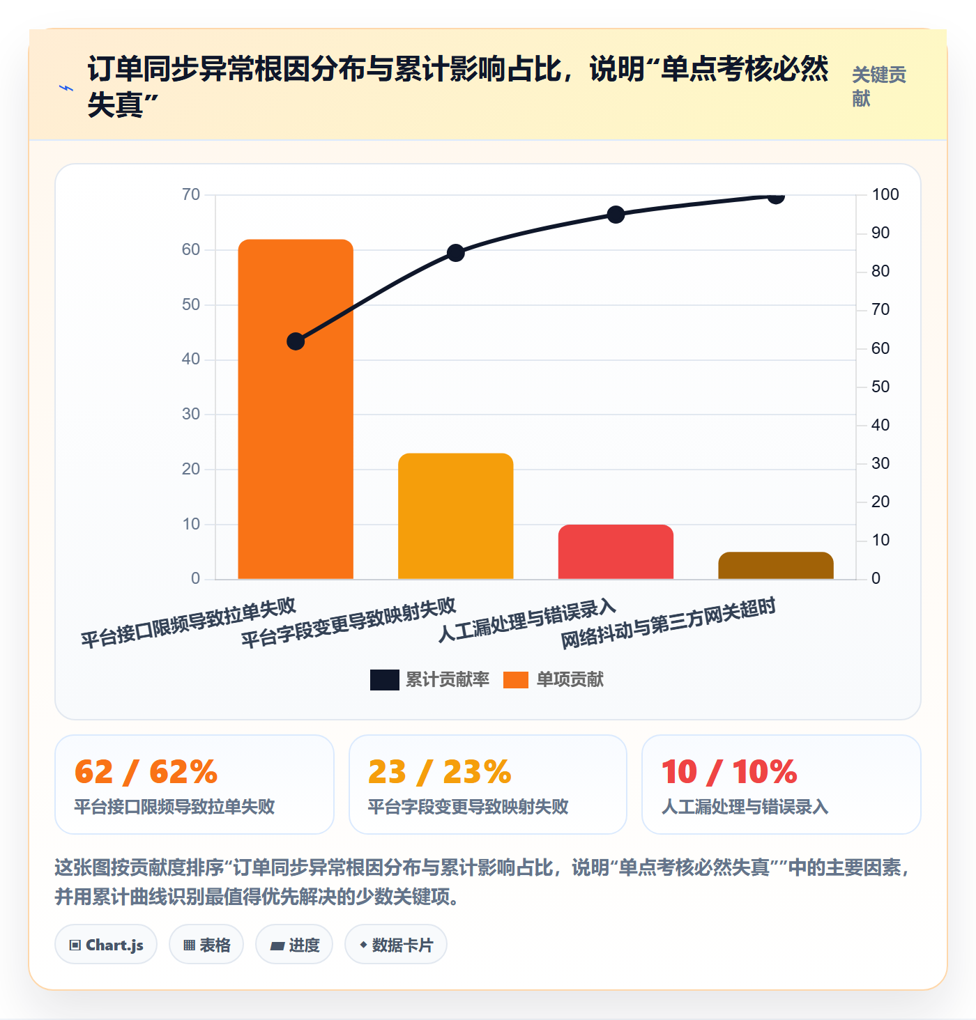 erp跨境电商工作指南：用绩效考核解决订单同步问题