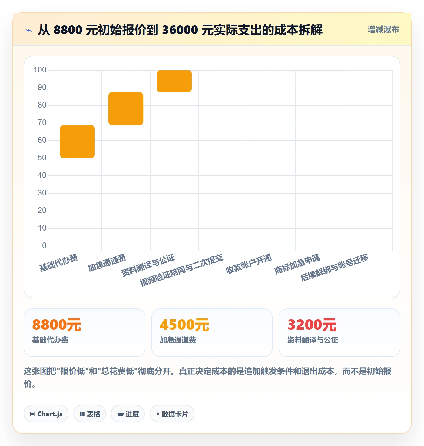 跨境电商一站式服务避坑指南：平台入驻环节的常见误区要注意什么