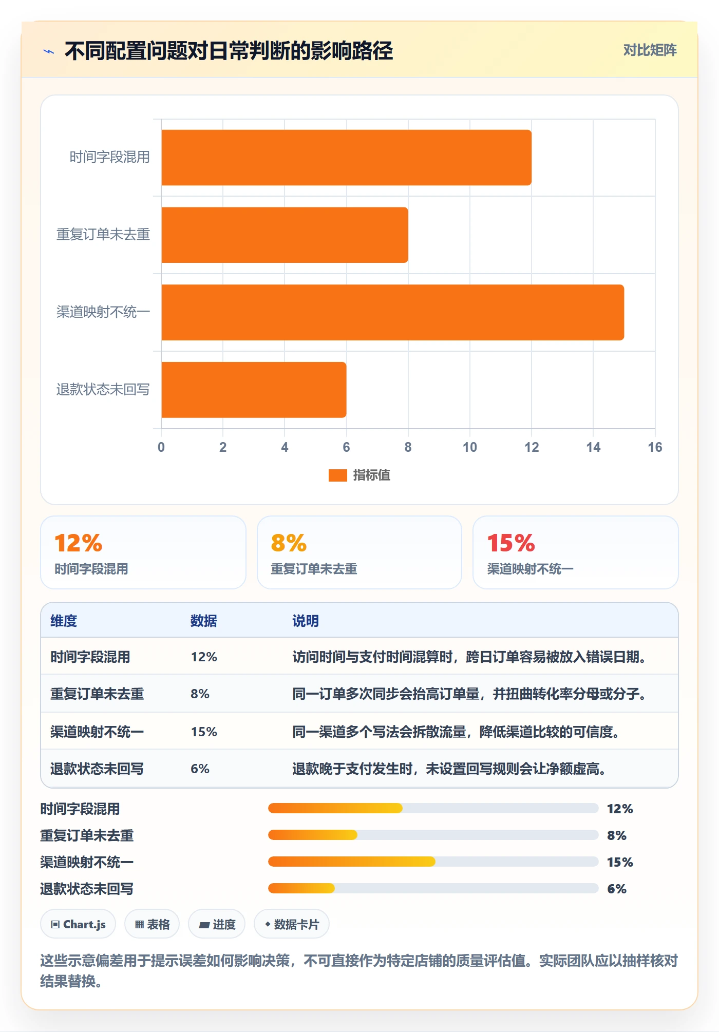 电商数据查询网站配置指南：流量分析需要哪些日常管理设置