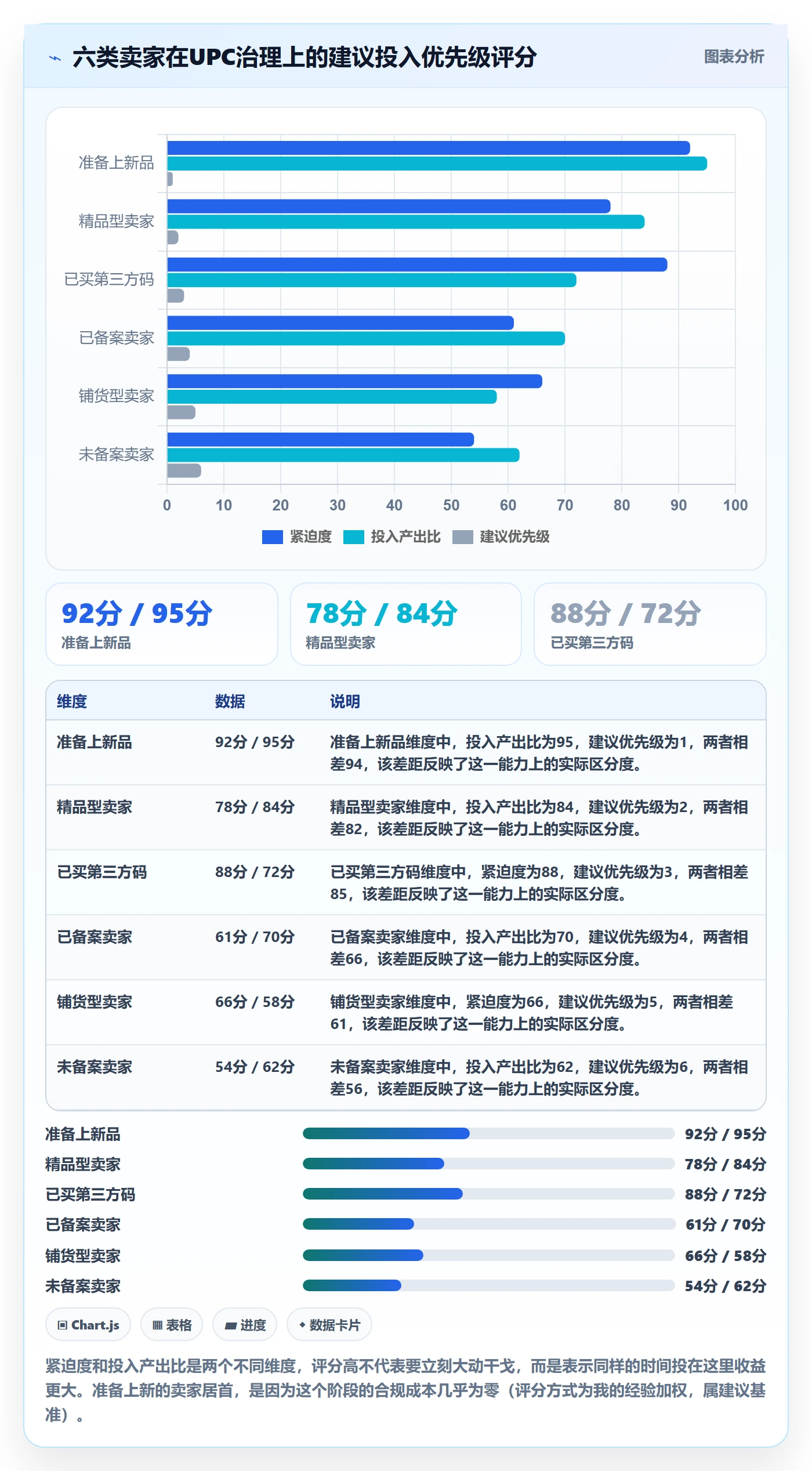 UPC码运营框架：把合规风险纳入标准化管理