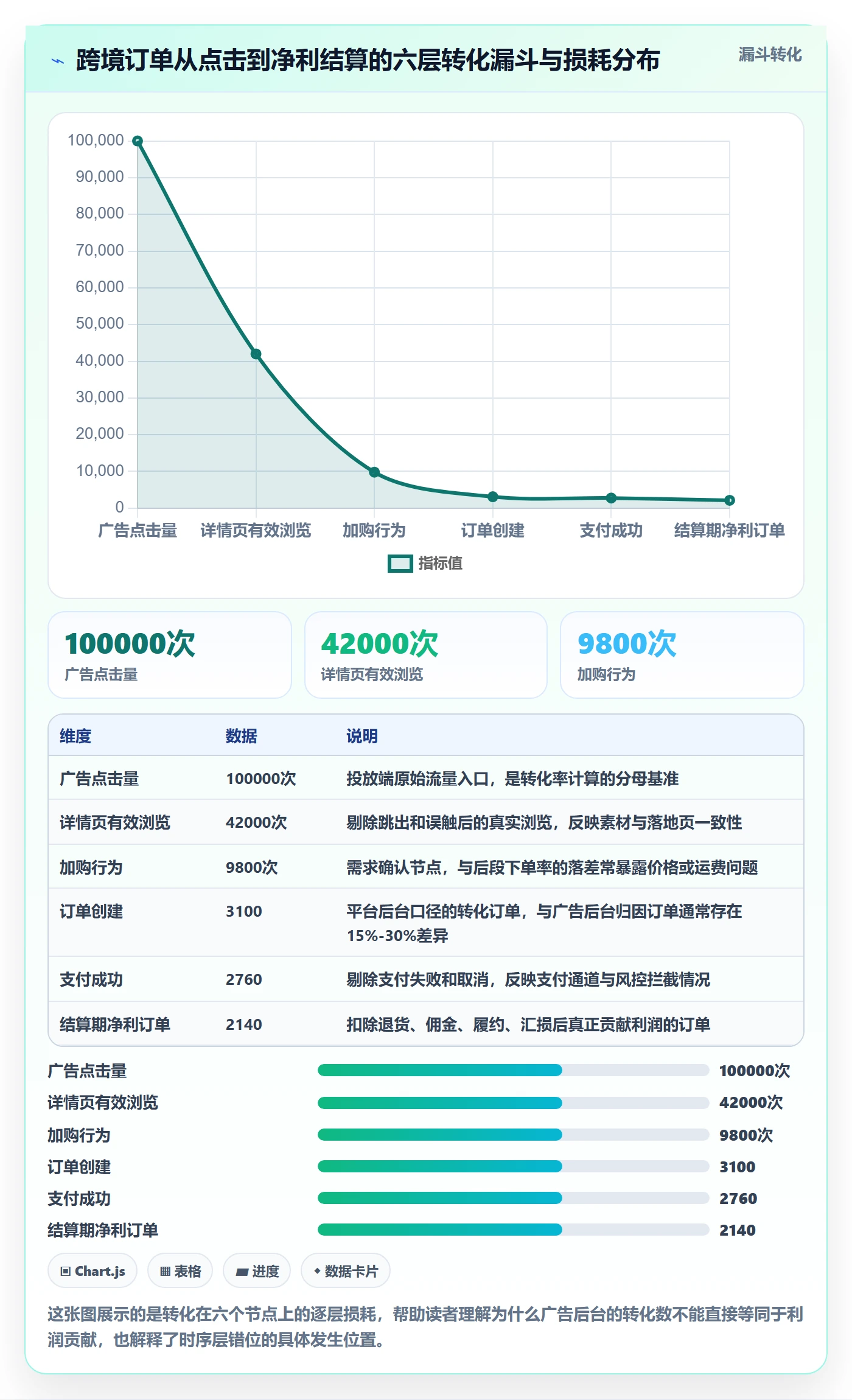 跨境电商运营选择标准：转化优化维度如何评估风险排查