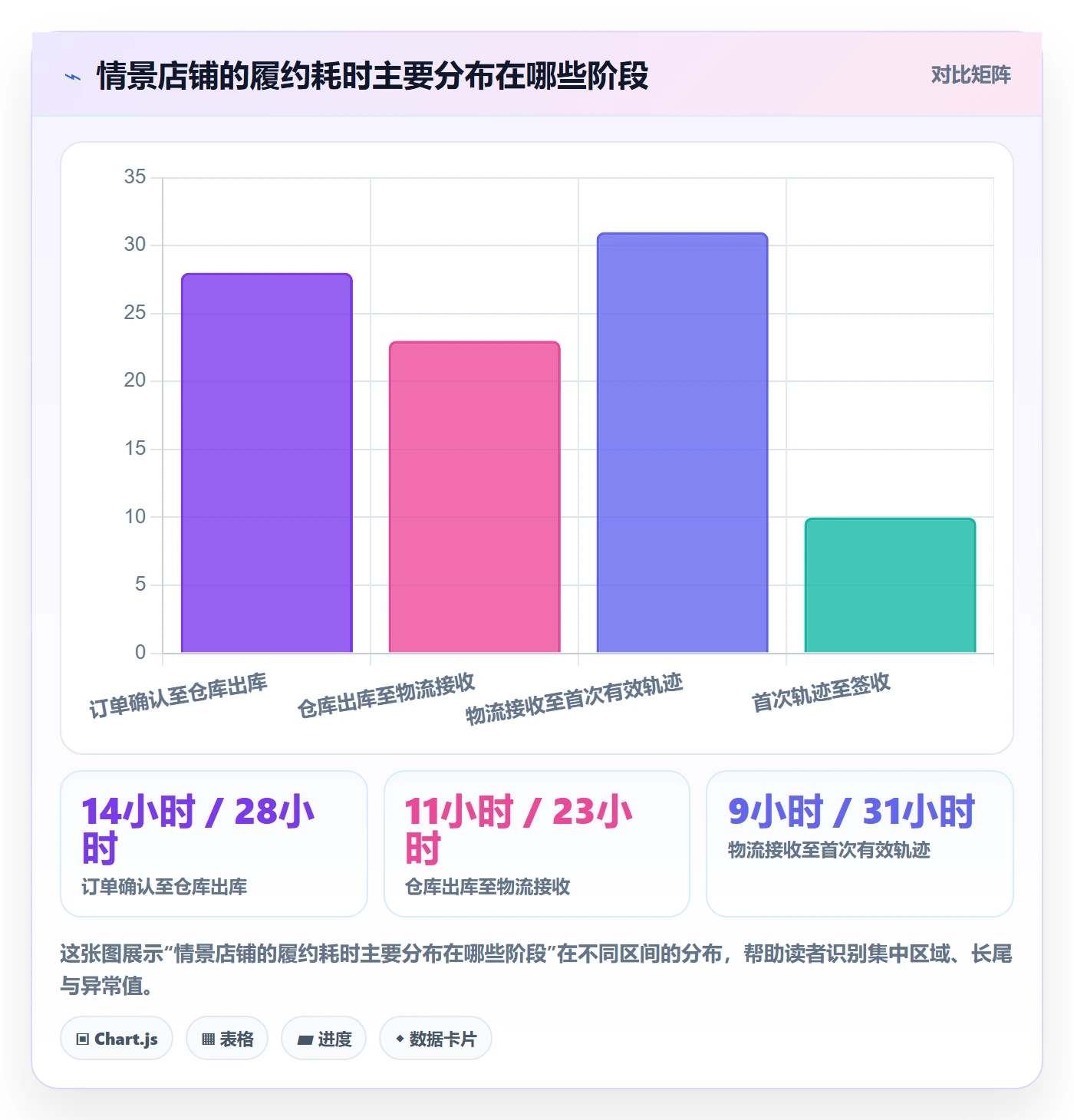 temu怎么优化？先从履约物流的标准化管理入手