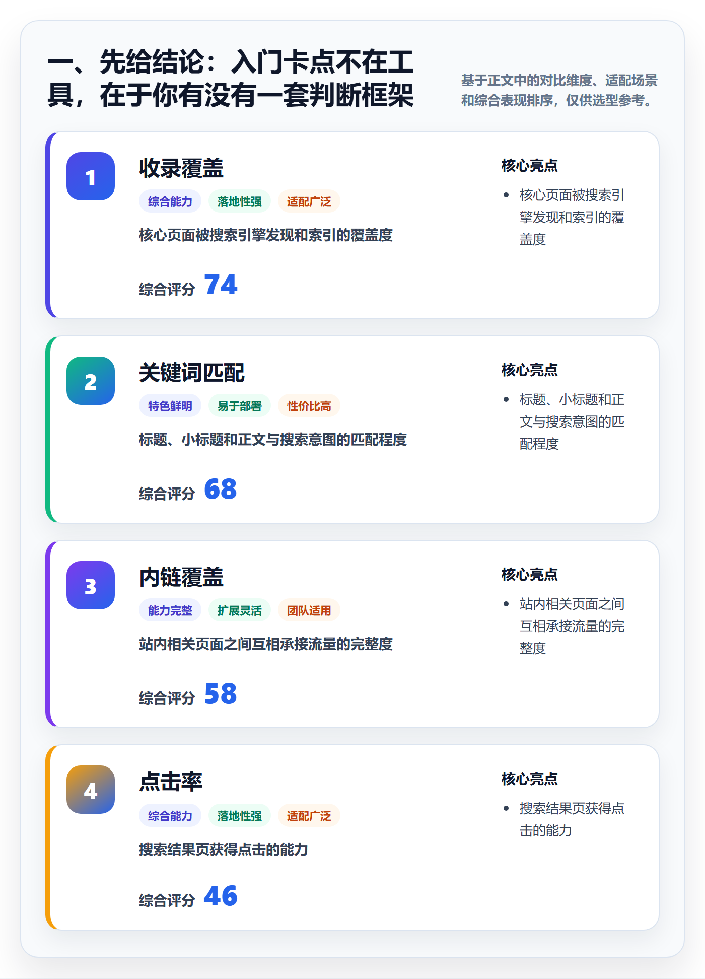 一、先给结论：入门卡点不在工具，在于你有没有一套判断框架