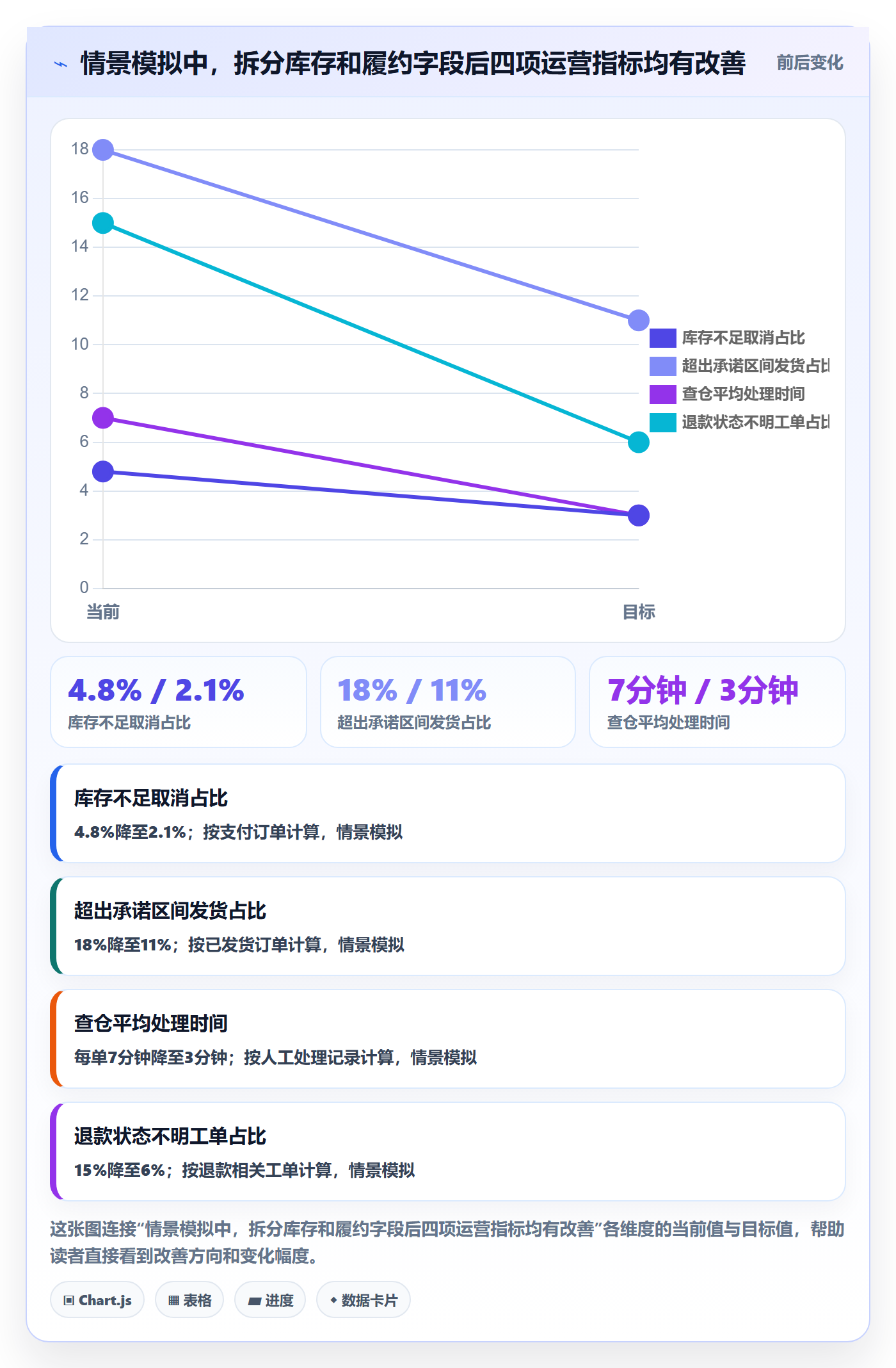 跨境电商配置指南：本地化运营需要哪些日常管理设置