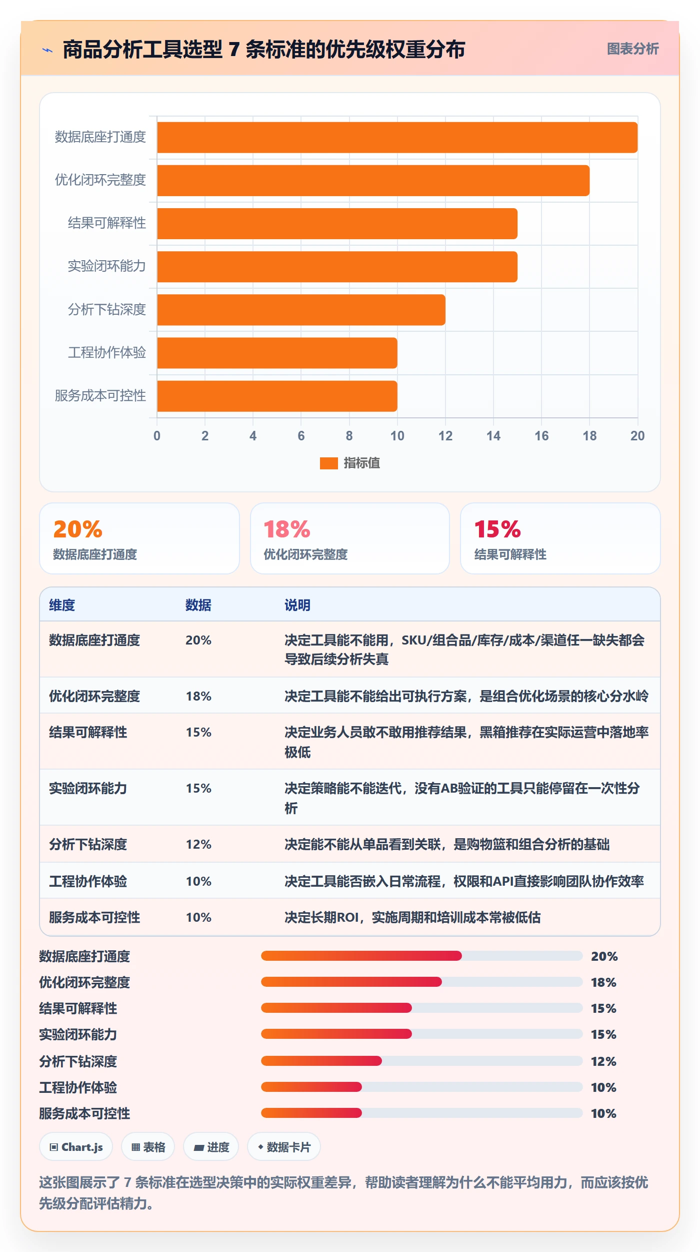 商品分析怎么选？组合优化相关的核心功能判断标准