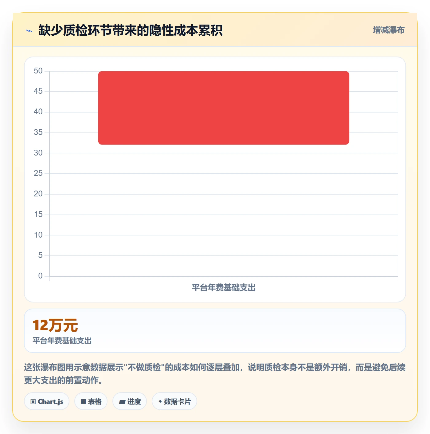 外贸数据分析平台检查方法：通过国家市场评估指标体系质量