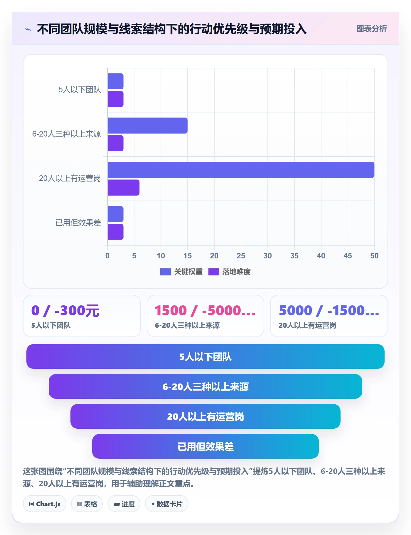 外贸数据分析平台场景解析：销售线索中的工具对比怎么处理