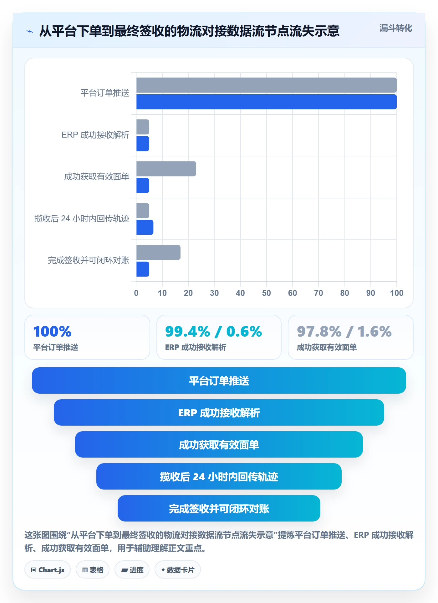 erp跨境电商选择标准：物流对接维度如何评估季度复盘