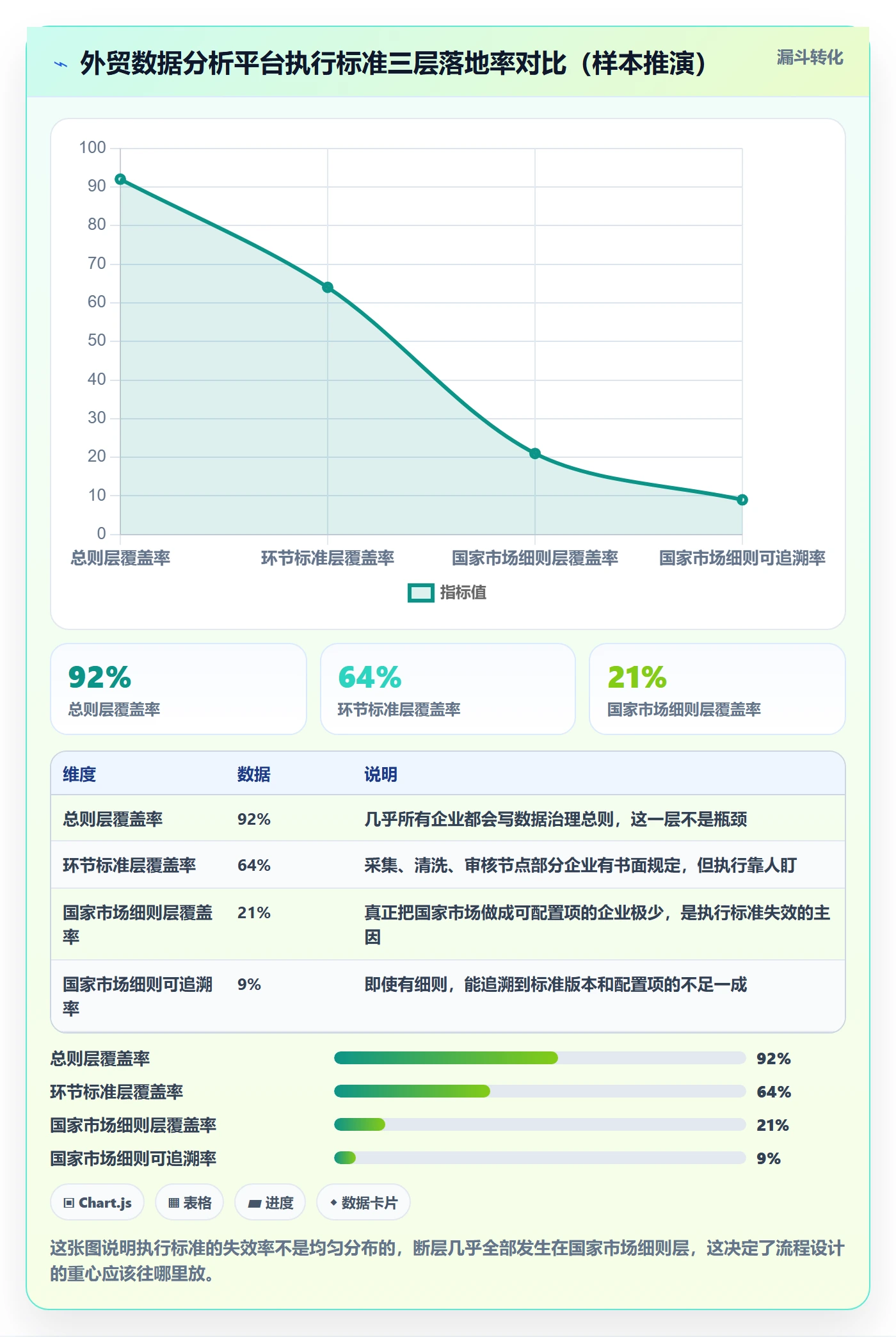外贸数据分析平台执行标准:国家市场环节如何体现流程设计