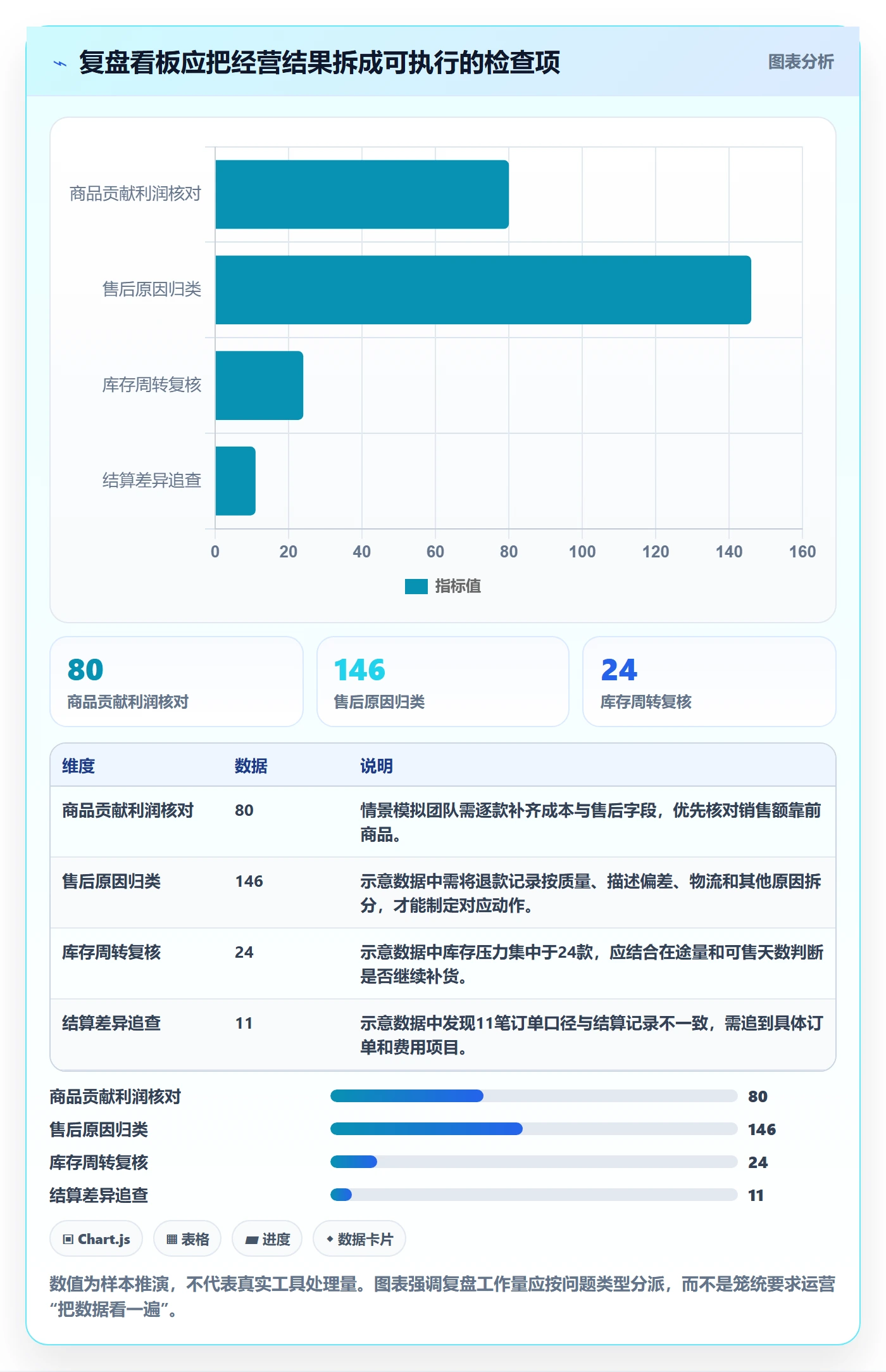 temu怎么优化？先从平台入驻的季度复盘入手
