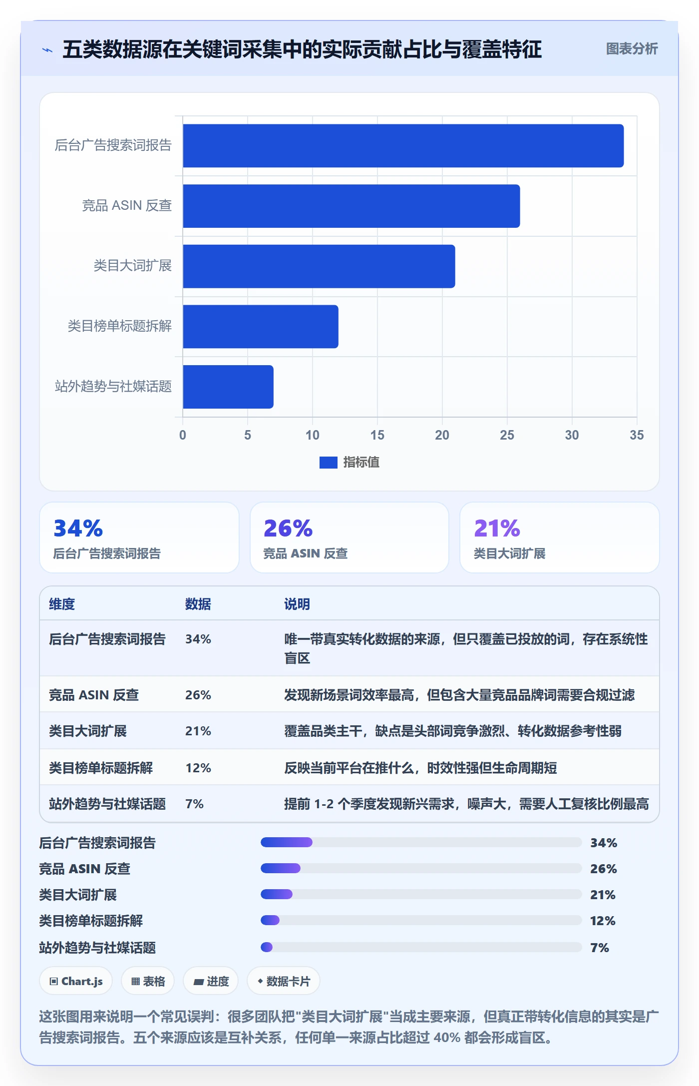 亚马逊软件从0到1：关键词工具的标准化管理与操作要点