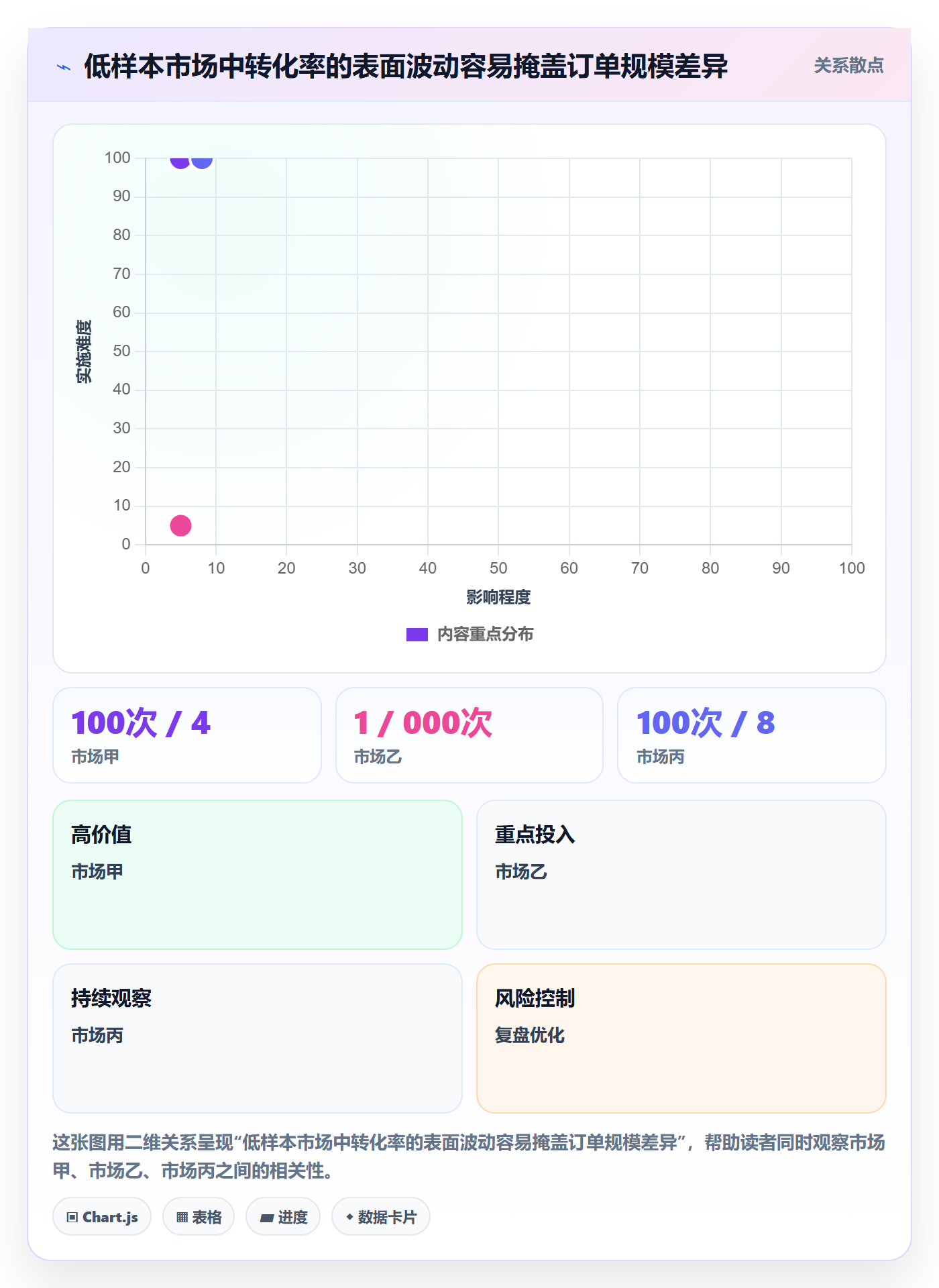 跨境电商管理要点:本地化运营的数据复盘如何设计
