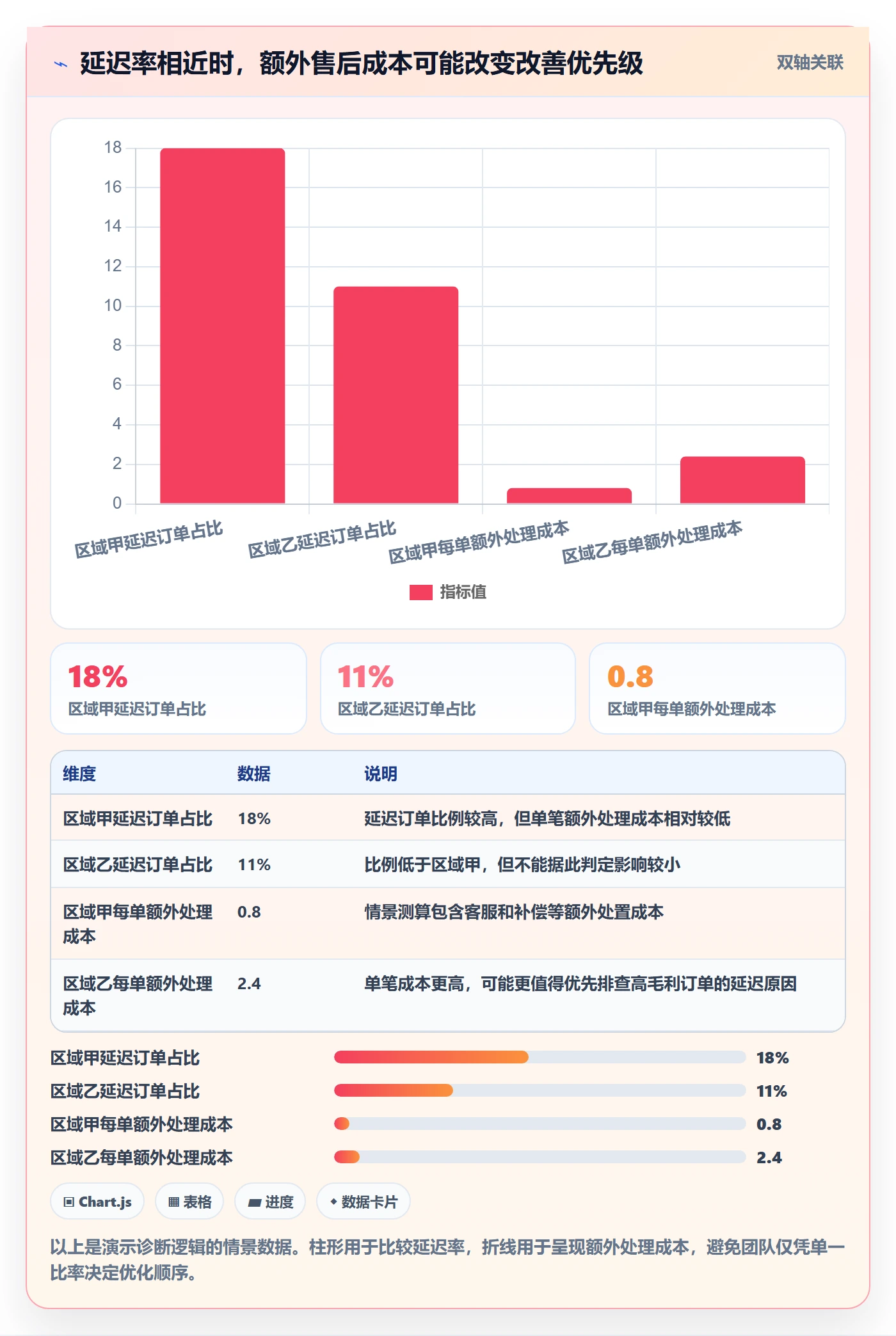 temu实施路径：履约物流如何完成增长策略