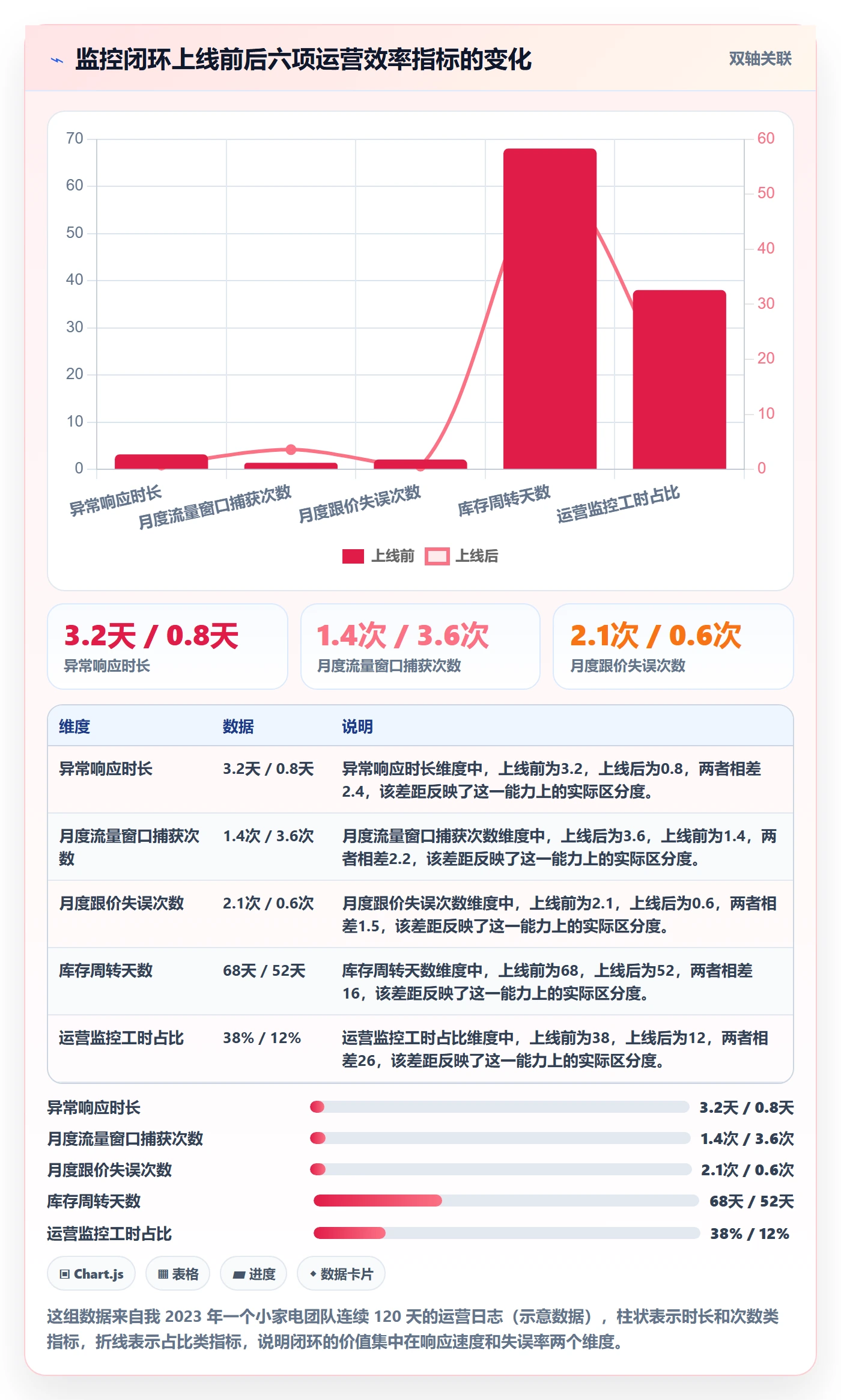 亚马逊软件实用方法：围绕竞品监控建立新手避坑