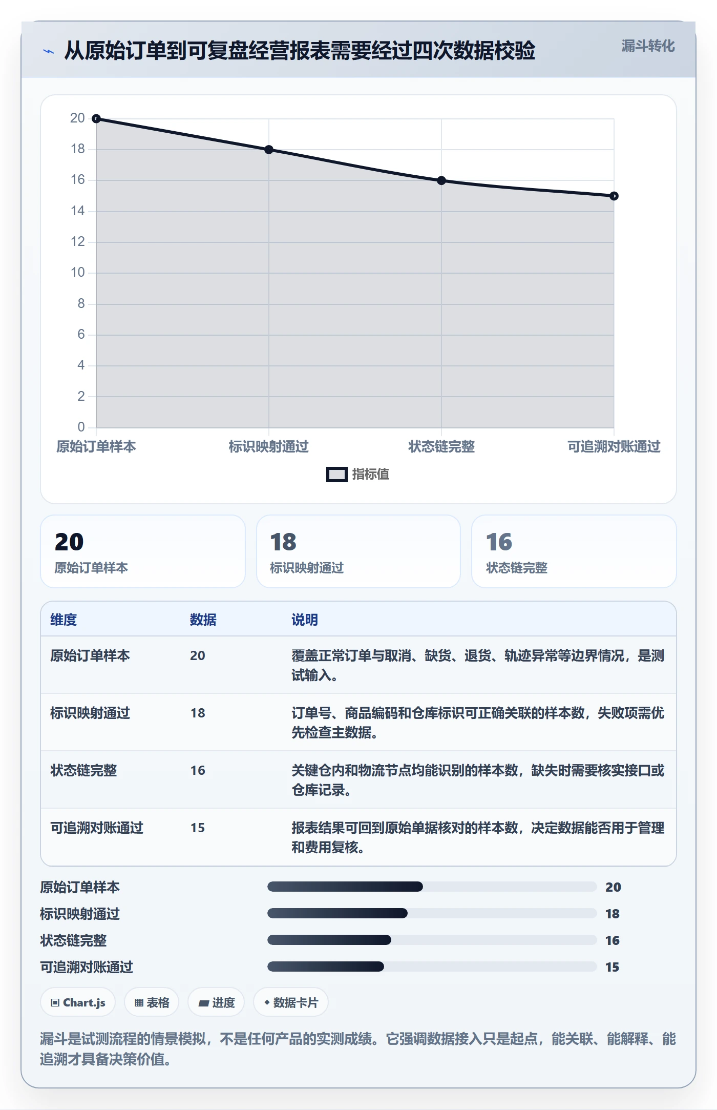 temu执行标准:半托管模式环节如何体现海外仓管理