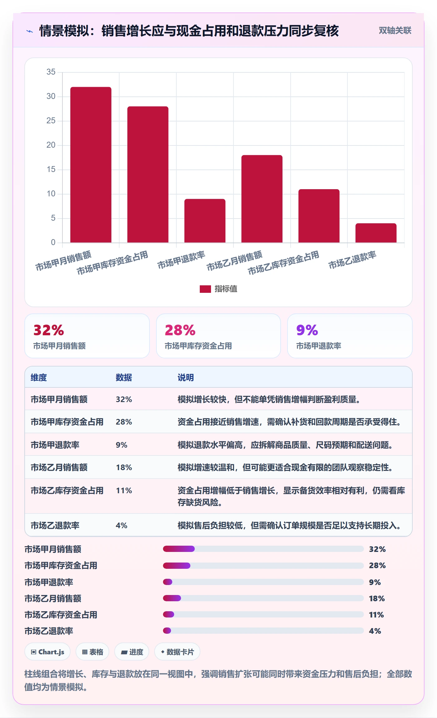 跨境电商使用技巧：市场选择对应的进阶玩法方法
