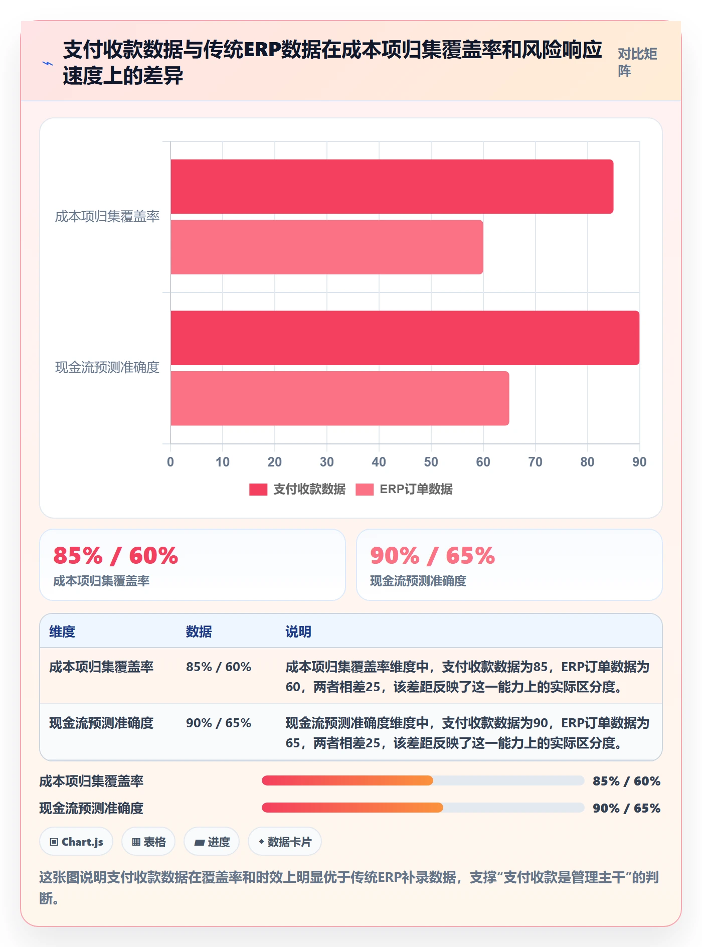 跨境电商一站式服务怎么管？以支付收款为核心的增长策略方案