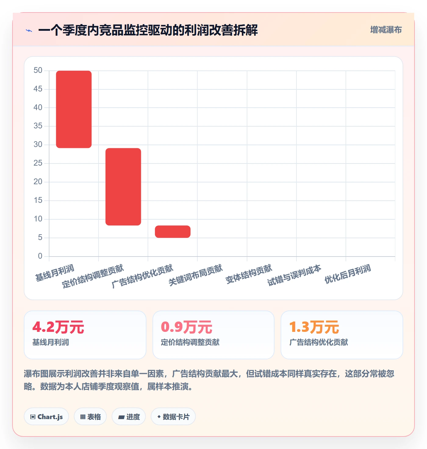 亚马逊软件怎么用？竞品监控场景下的增长策略拆解