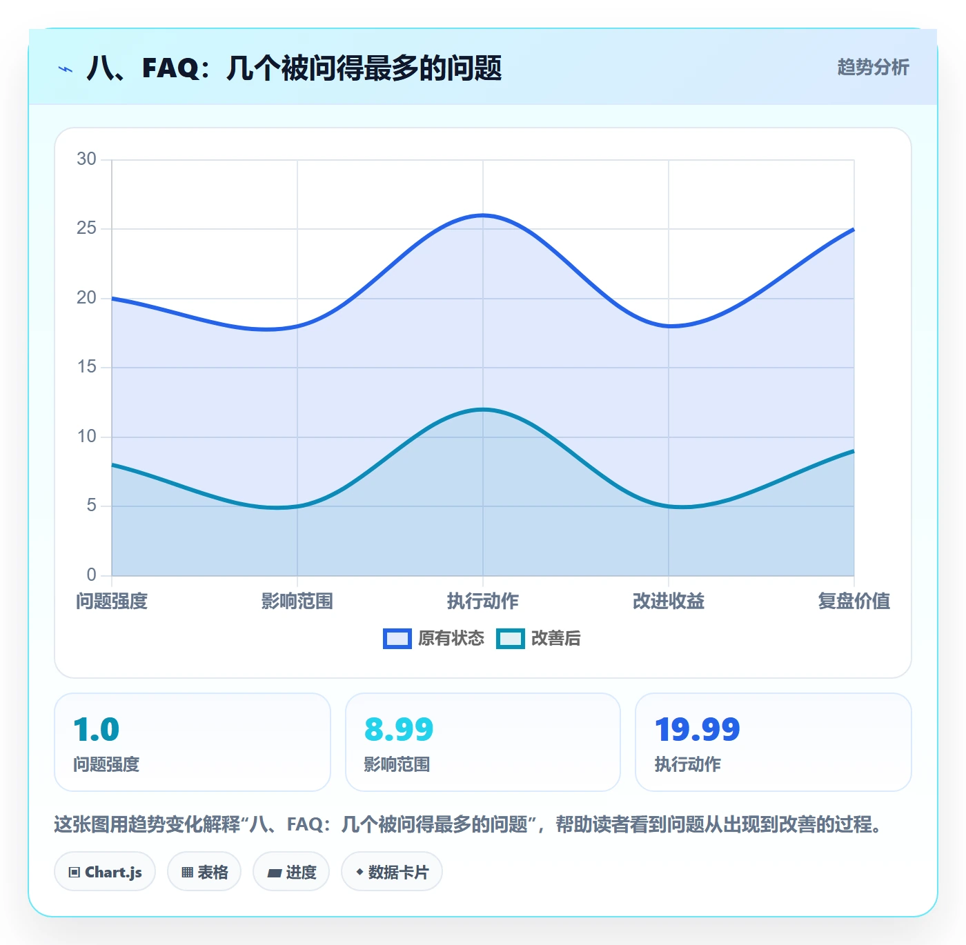八、FAQ：几个被问得最多的问题